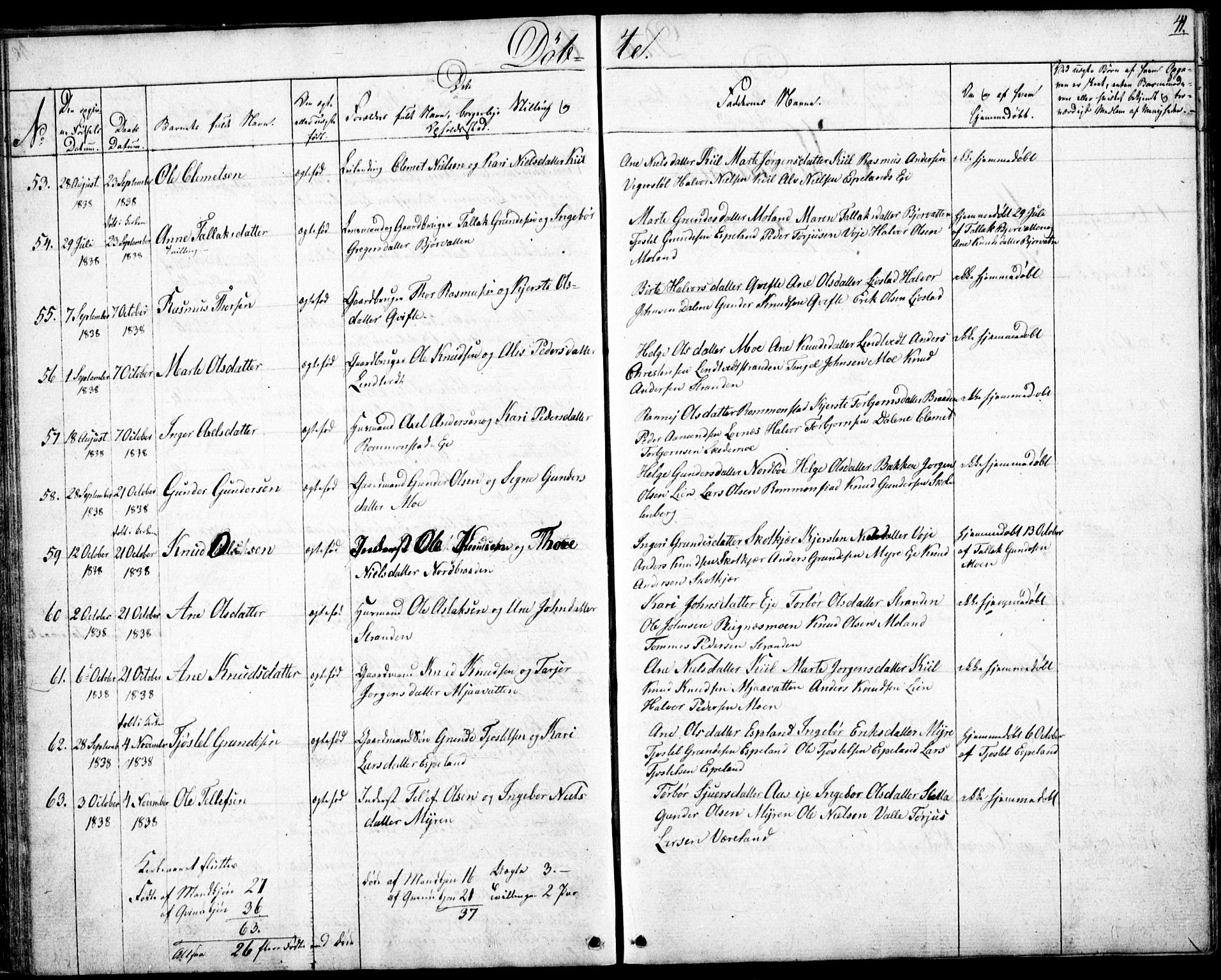 Gjerstad sokneprestkontor, AV/SAK-1111-0014/F/Fb/Fbb/L0002: Parish register (copy) no. B 2, 1831-1862, p. 41