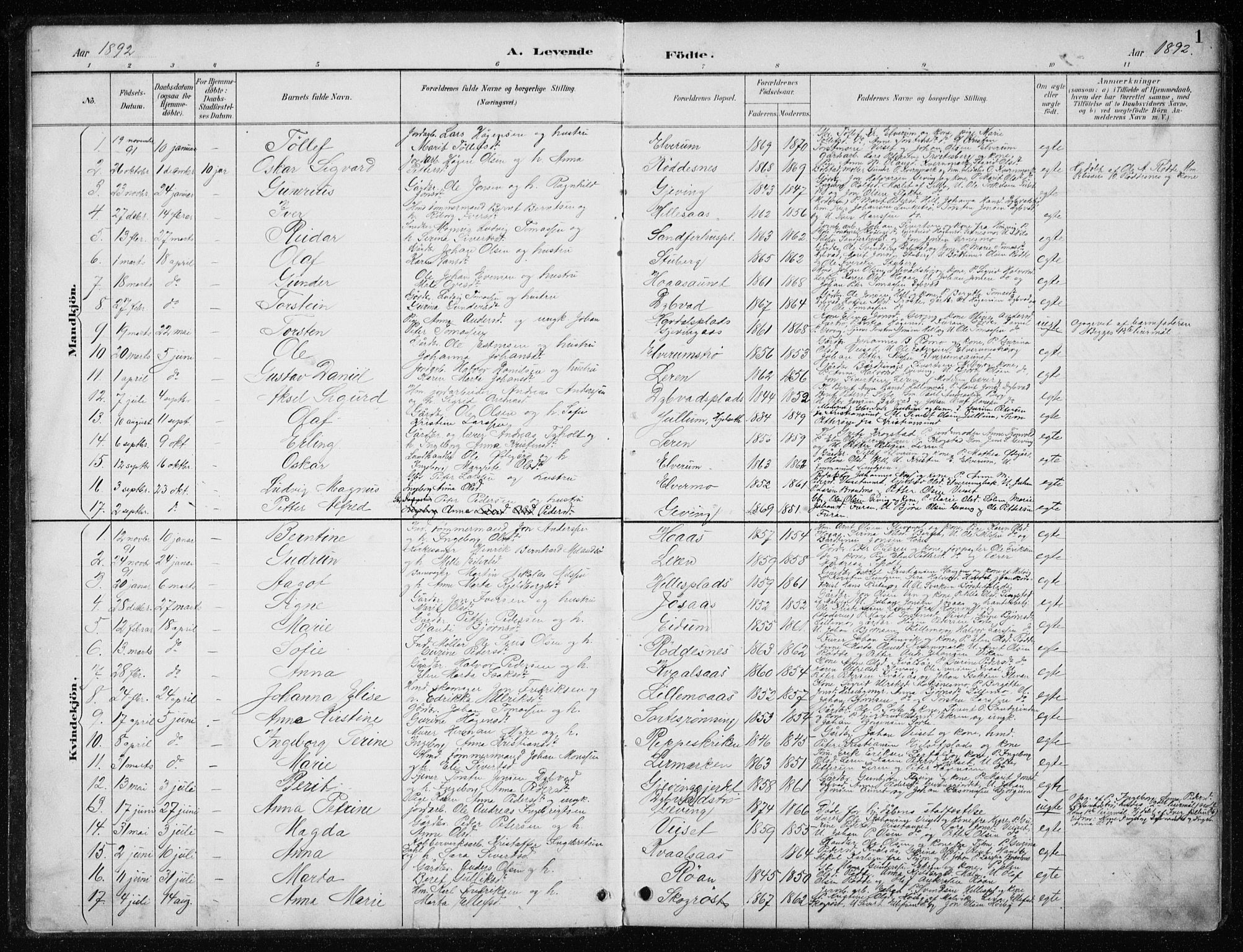 Ministerialprotokoller, klokkerbøker og fødselsregistre - Nord-Trøndelag, AV/SAT-A-1458/710/L0096: Parish register (copy) no. 710C01, 1892-1925, p. 1