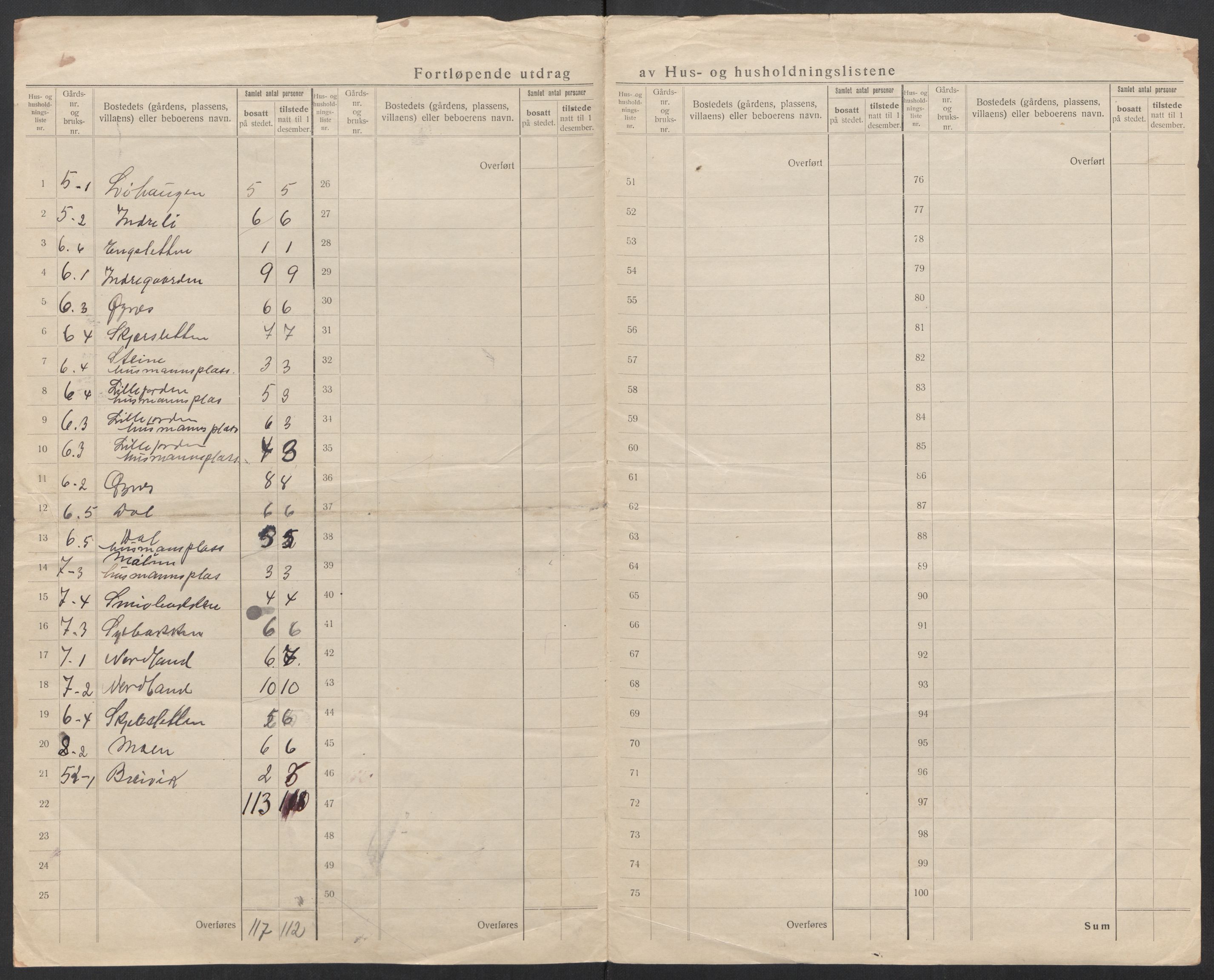SAT, 1920 census for Beiarn, 1920, p. 10