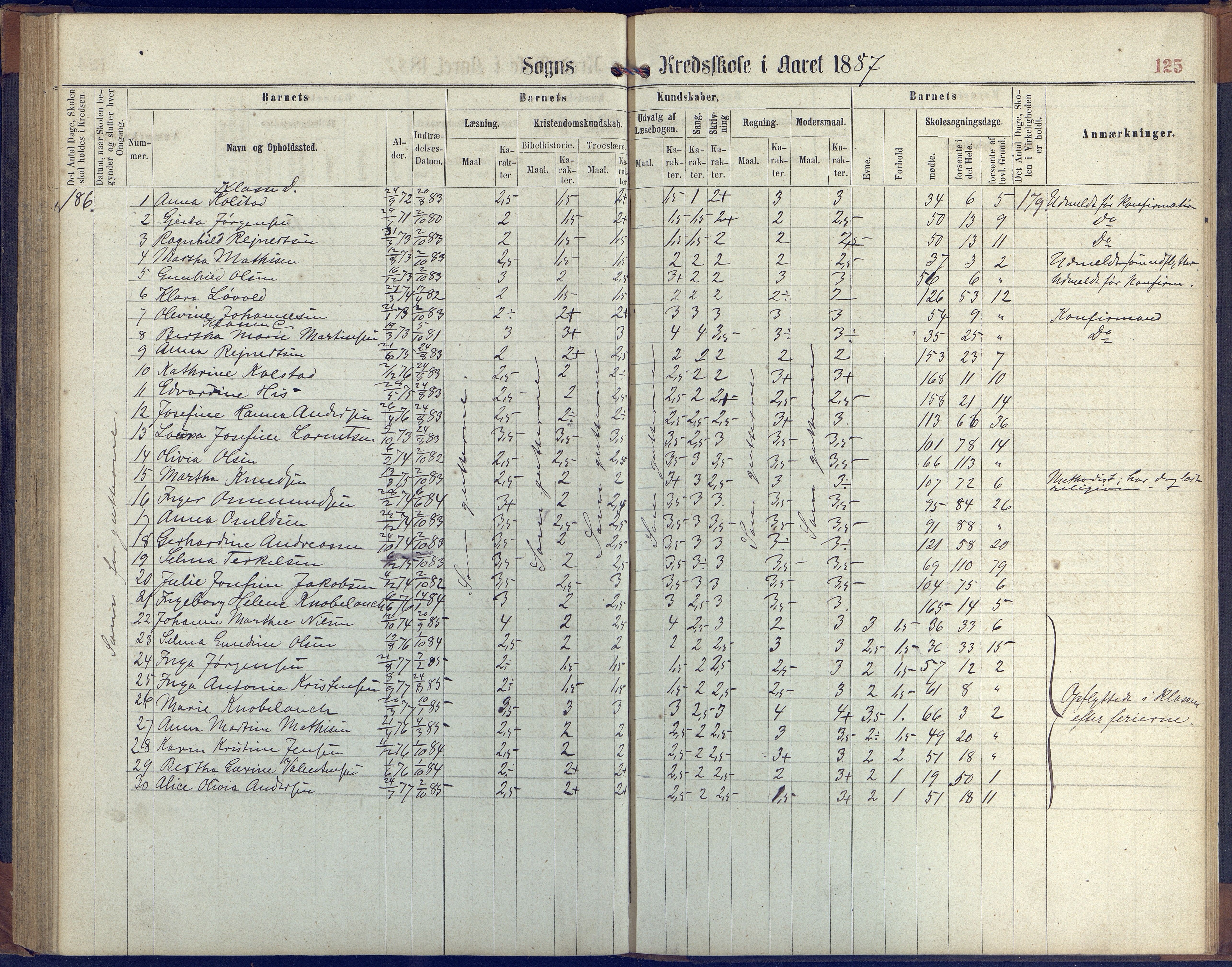 Hisøy kommune frem til 1991, AAKS/KA0922-PK/31/L0004: Skoleprotokoll, 1863-1887, p. 125