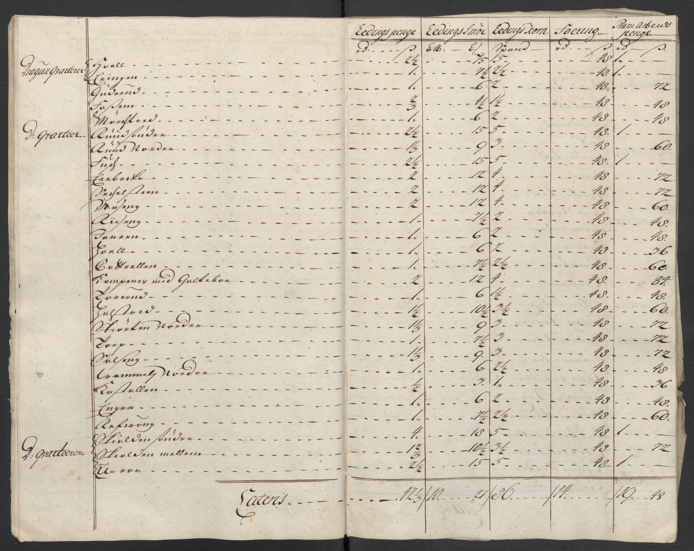 Rentekammeret inntil 1814, Reviderte regnskaper, Fogderegnskap, AV/RA-EA-4092/R07/L0311: Fogderegnskap Rakkestad, Heggen og Frøland, 1716, p. 300