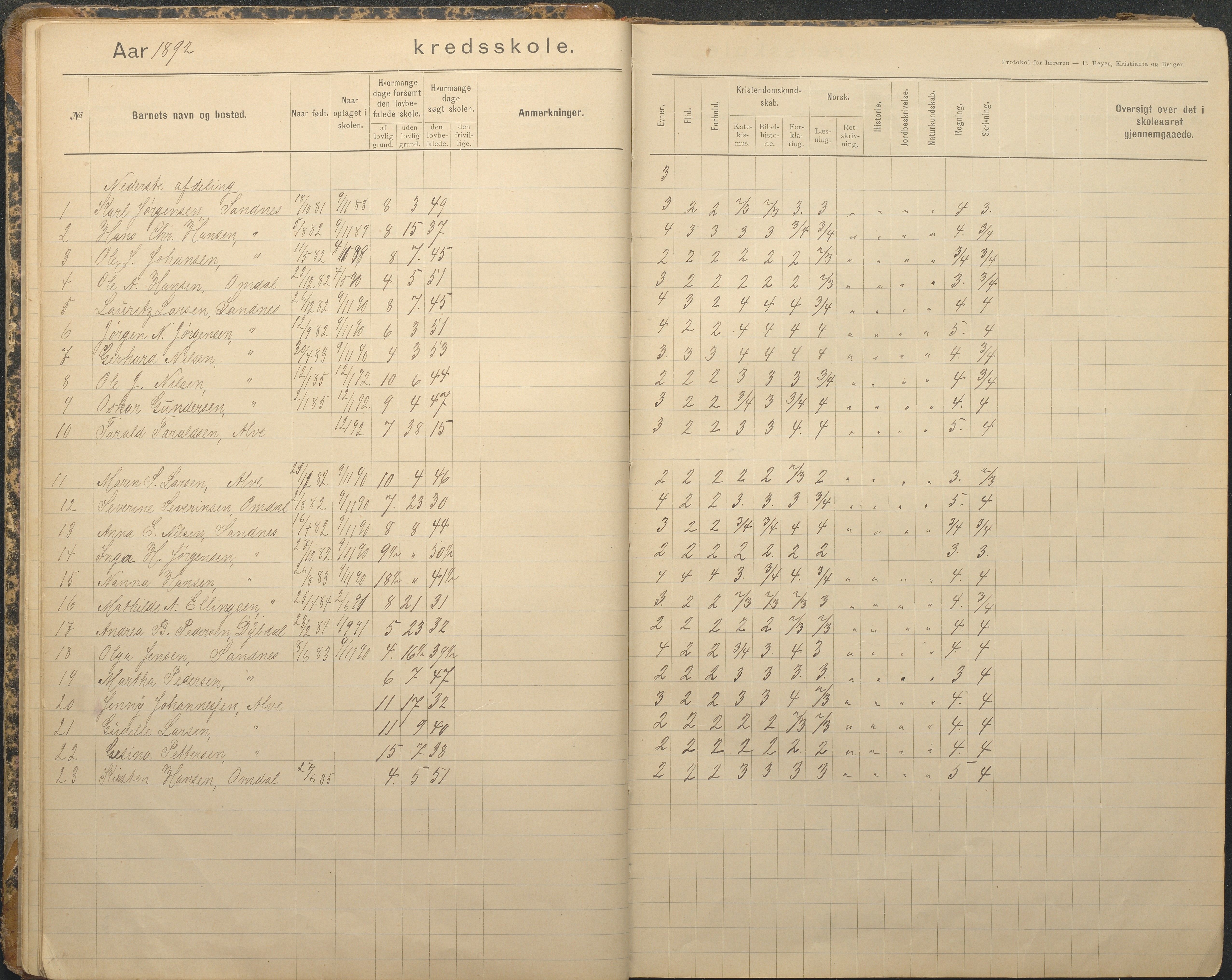 Tromøy kommune frem til 1971, AAKS/KA0921-PK/04/L0079: Sandnes - Karakterprotokoll, 1891-1948