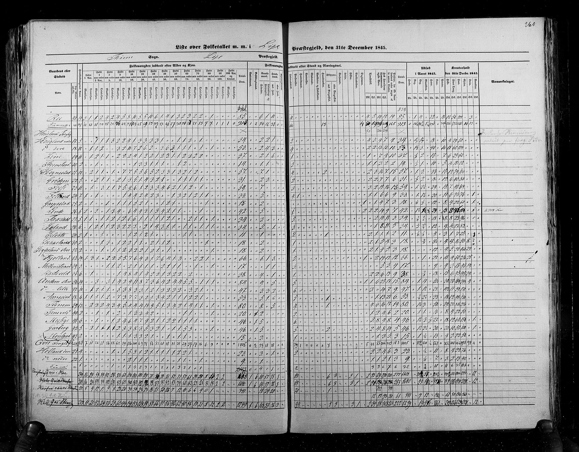 RA, Census 1845, vol. 6: Lister og Mandal amt og Stavanger amt, 1845, p. 260