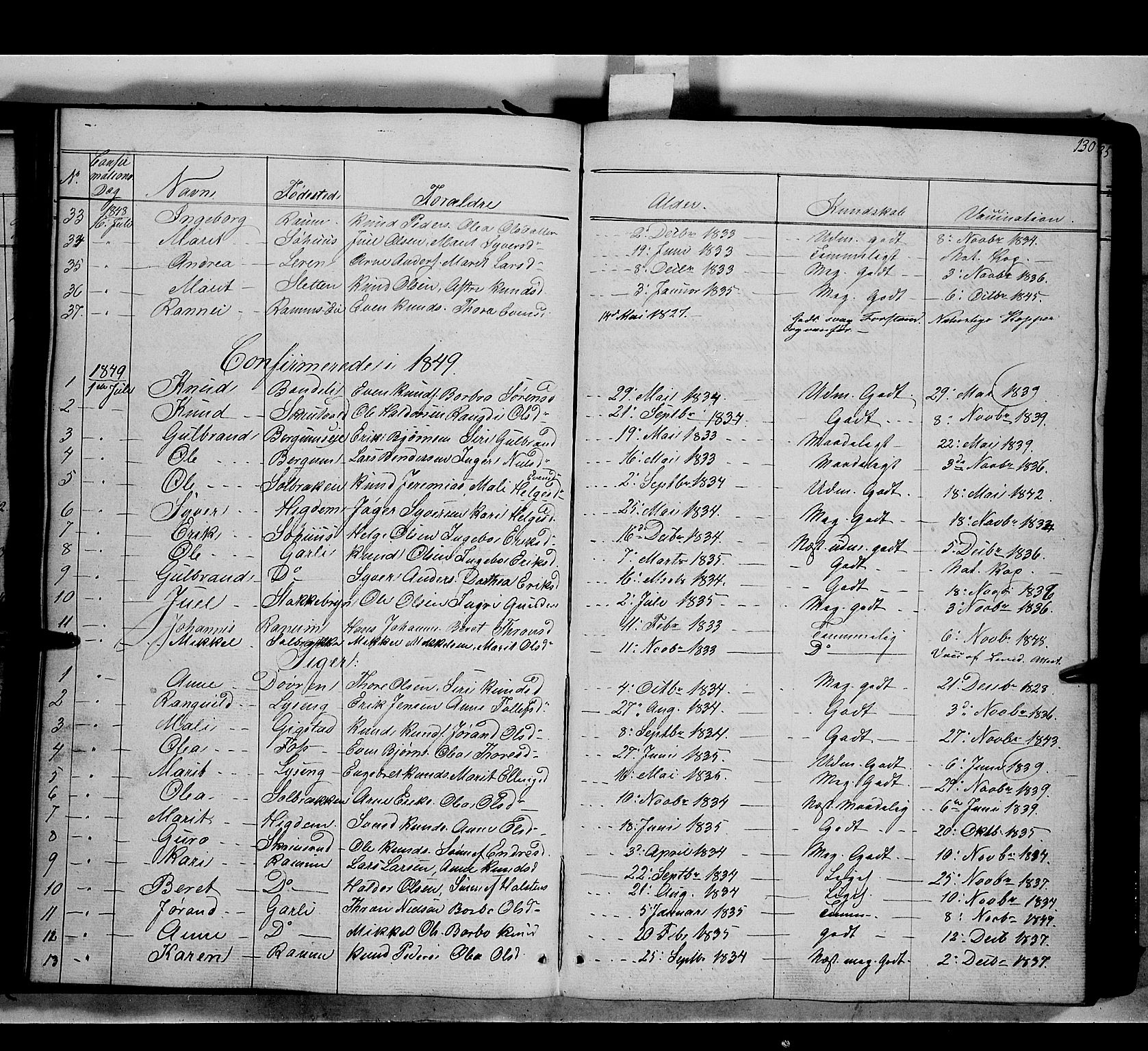 Nord-Aurdal prestekontor, SAH/PREST-132/H/Ha/Haa/L0007: Parish register (official) no. 7, 1842-1863, p. 130