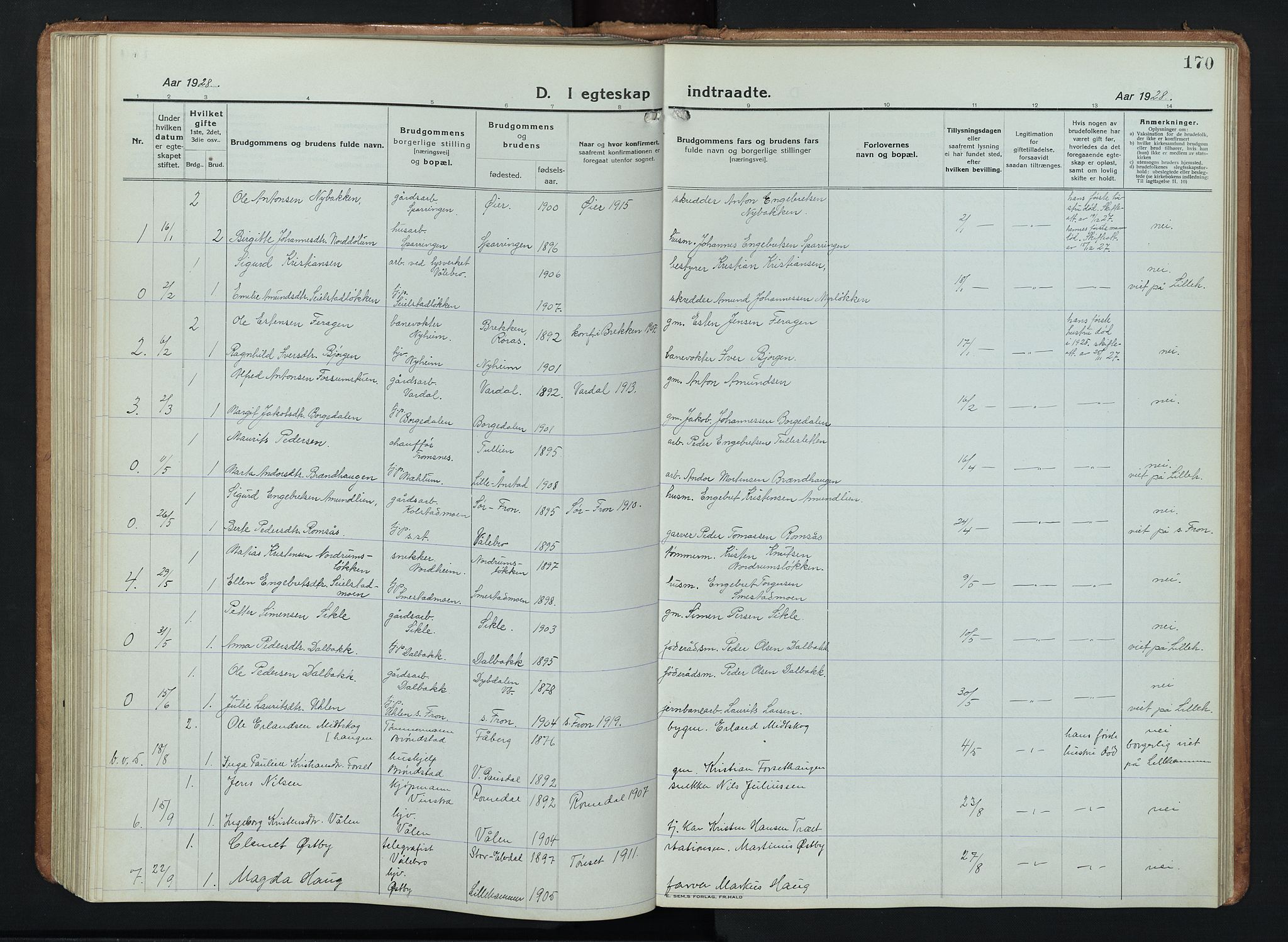 Ringebu prestekontor, SAH/PREST-082/H/Ha/Hab/L0011: Parish register (copy) no. 11, 1921-1943, p. 170