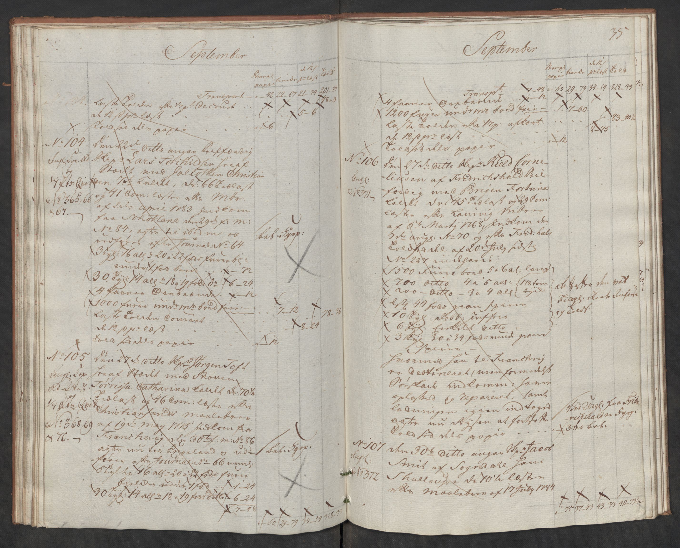 Generaltollkammeret, tollregnskaper, AV/RA-EA-5490/R17/L0047/0002: Tollregnskaper Mandal / Utgående hovedtollbok, 1786, p. 34b-35a
