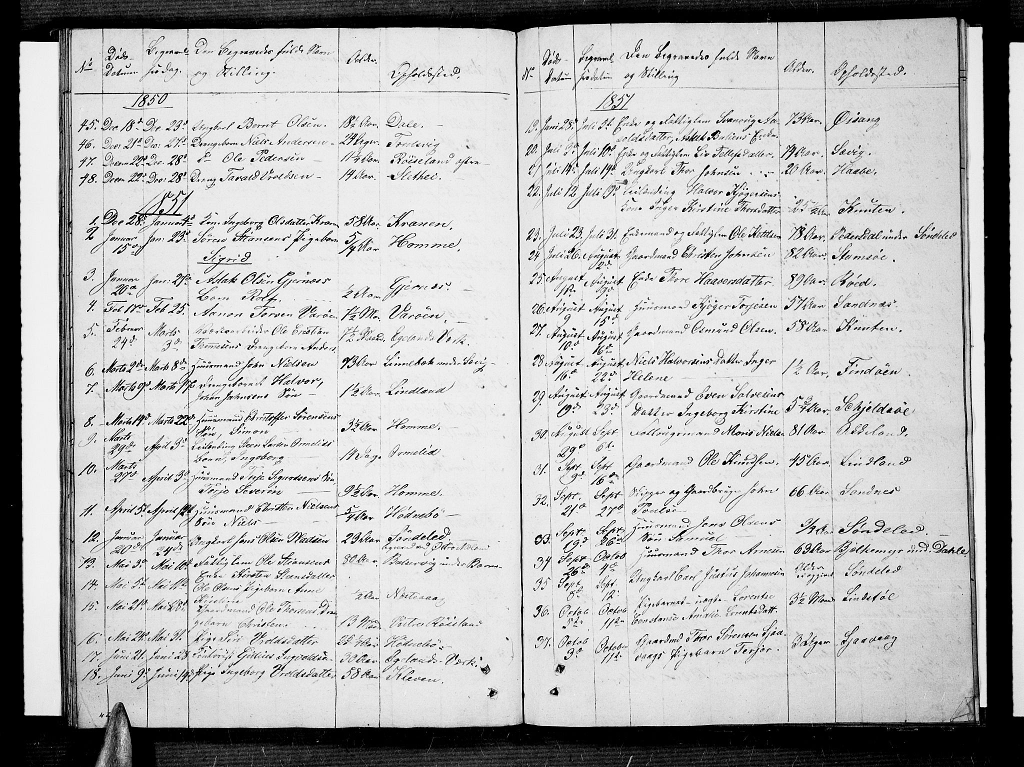 Søndeled sokneprestkontor, AV/SAK-1111-0038/F/Fb/L0003: Parish register (copy) no. B 3, 1849-1857, p. 61