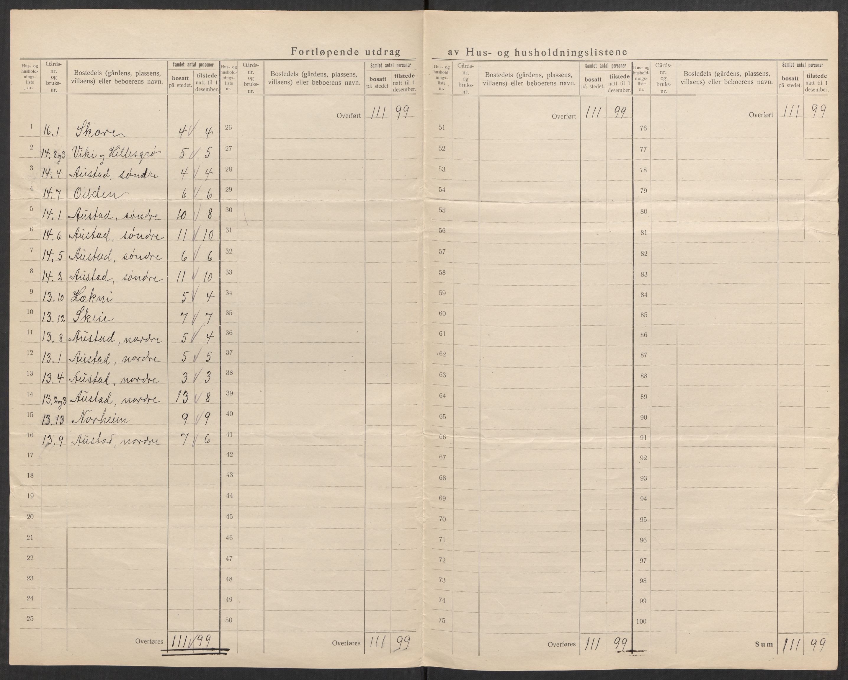 SAK, 1920 census for Bygland, 1920, p. 22