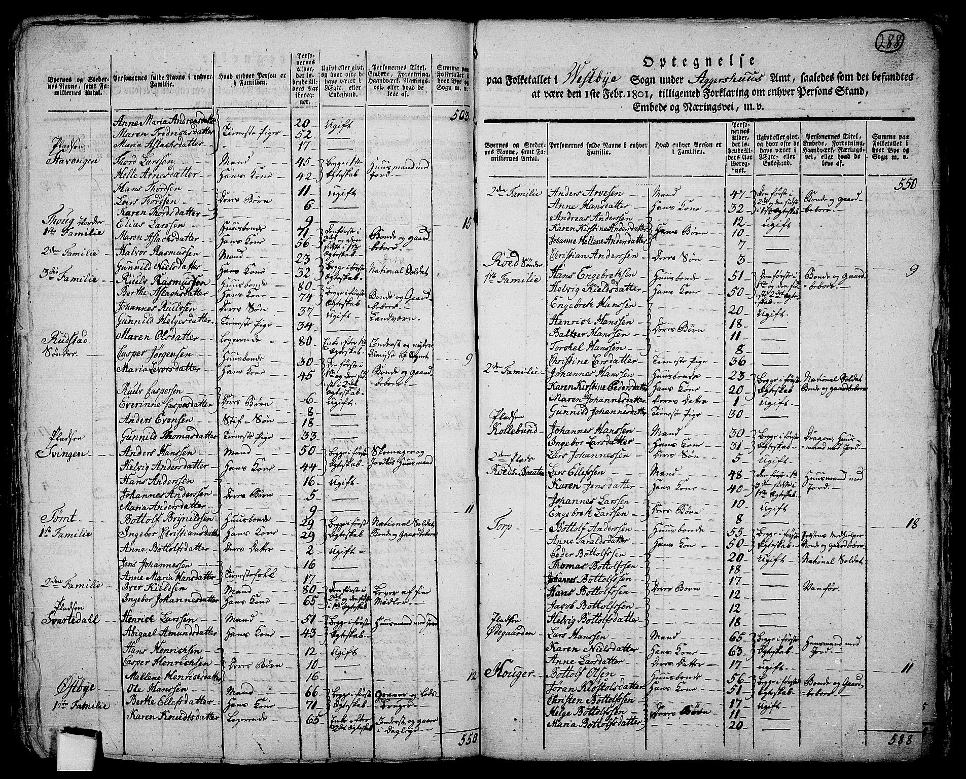 RA, 1801 census for 0211P Vestby, 1801, p. 287b-288a