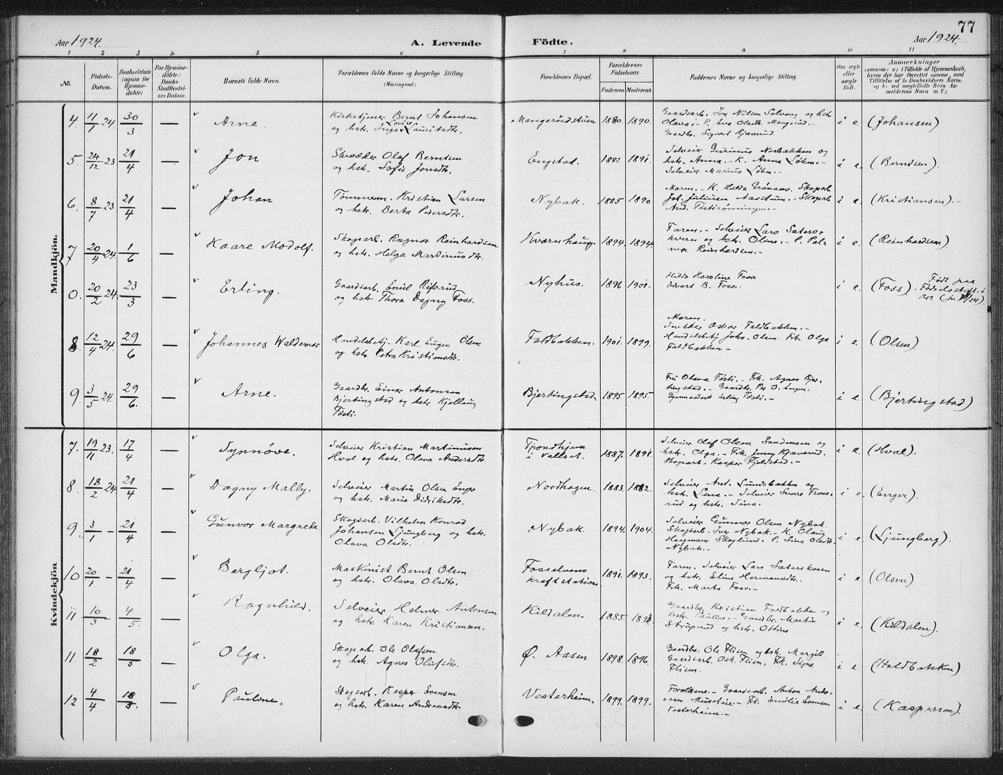 Romedal prestekontor, SAH/PREST-004/K/L0009: Parish register (official) no. 9, 1906-1929, p. 77
