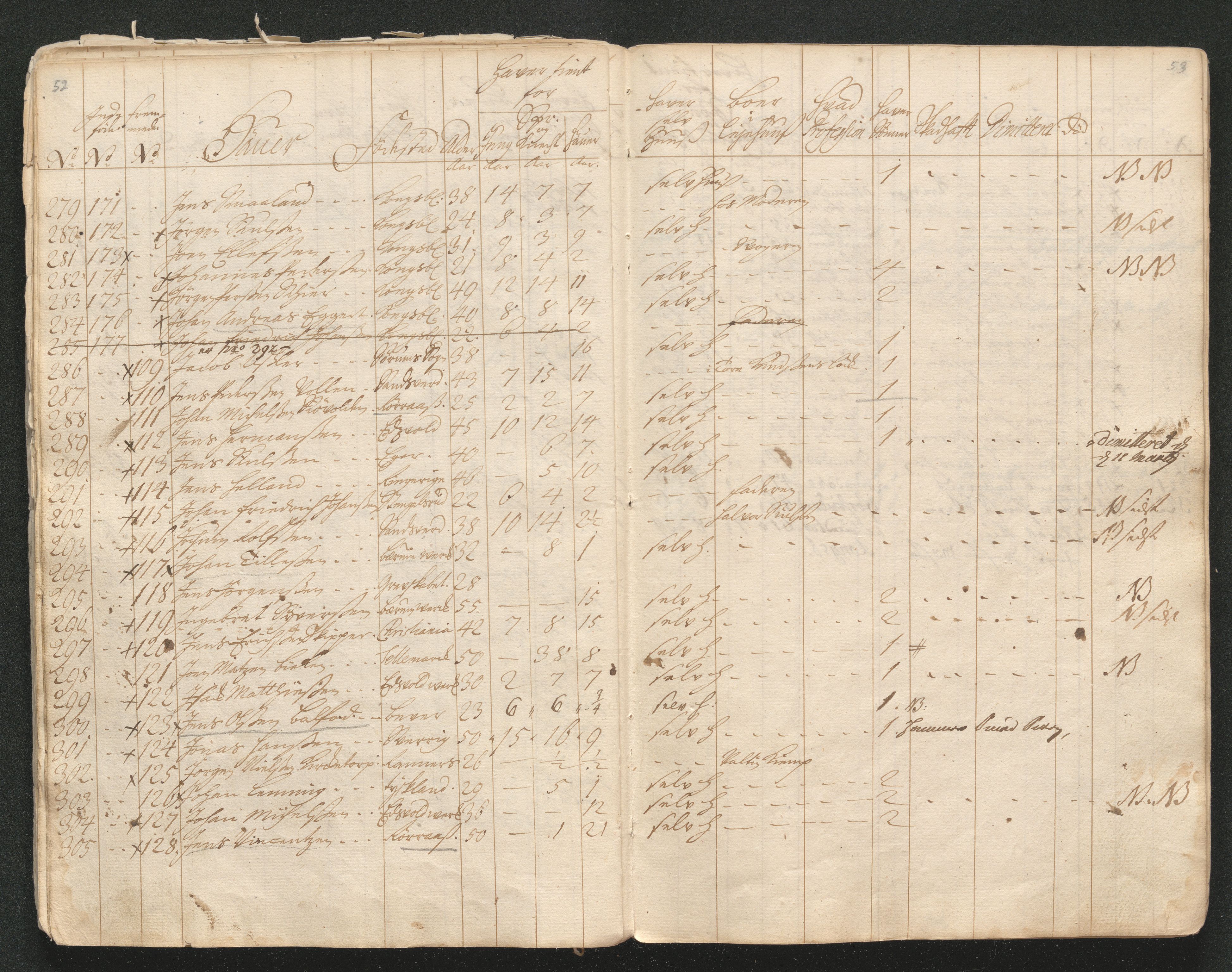 Kongsberg Sølvverk 1623-1816, AV/SAKO-EA-3135/001/D/Di/Dia/L0001a: Manntallslister, 1729, p. 33