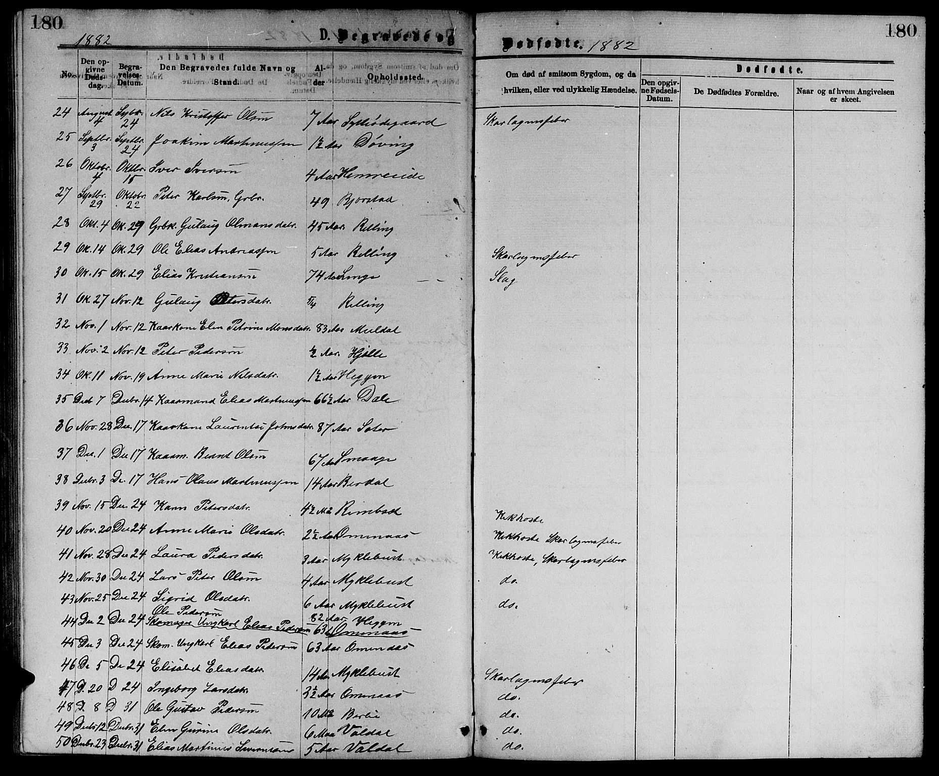 Ministerialprotokoller, klokkerbøker og fødselsregistre - Møre og Romsdal, SAT/A-1454/519/L0262: Parish register (copy) no. 519C03, 1866-1884, p. 180