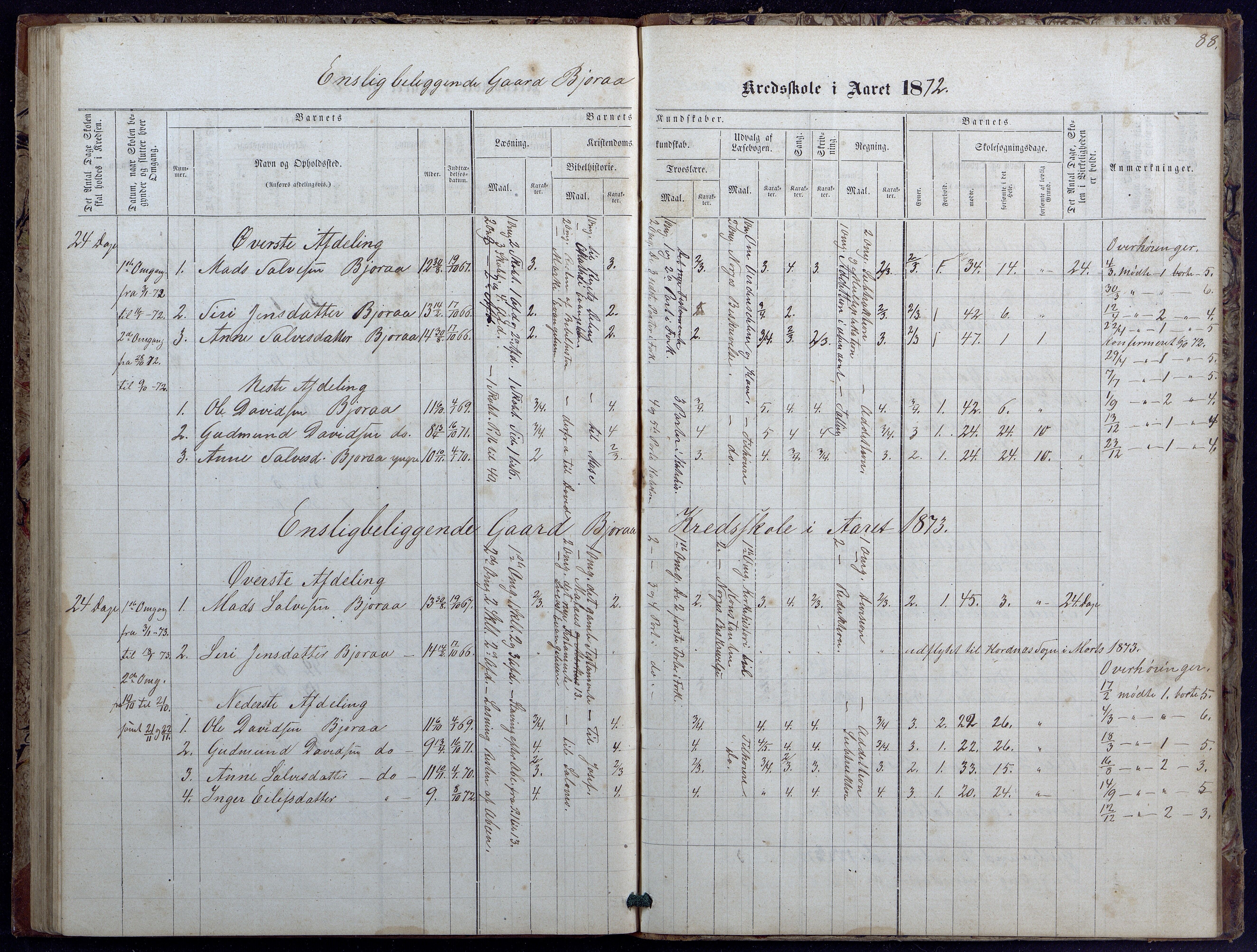 Evje kommune, Landsverk/Omland/Rosseland skolekretser, AAKS/KA0937-550d/F1/L0001: Skoleprotokoll for Landsverk, Omland, Rosseland skolekretser, 1863-1888, p. 88