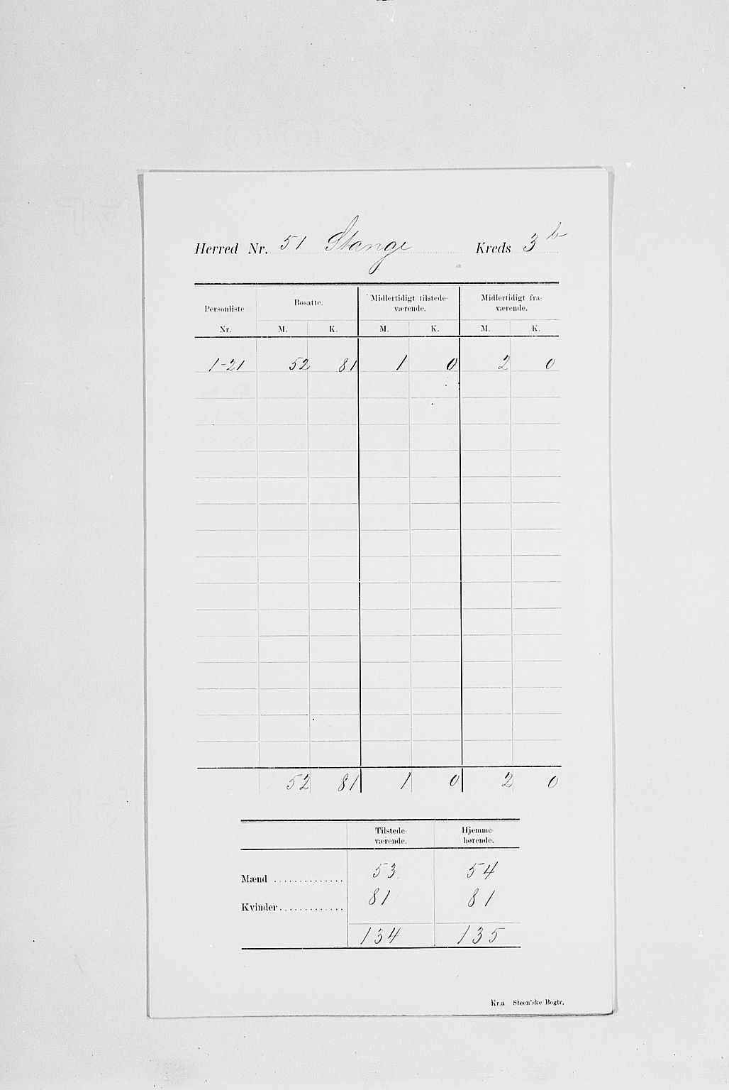 SAH, 1900 census for Stange, 1900, p. 10