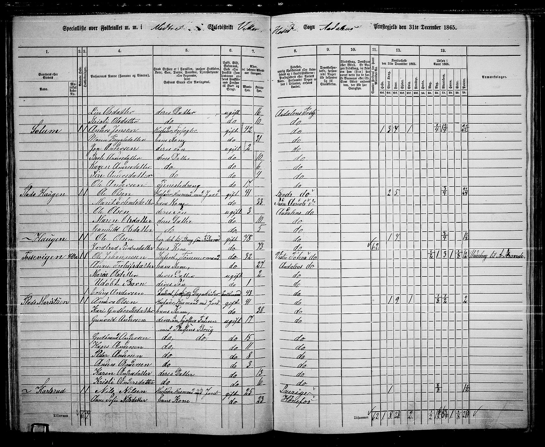 RA, 1865 census for Ådal, 1865, p. 53