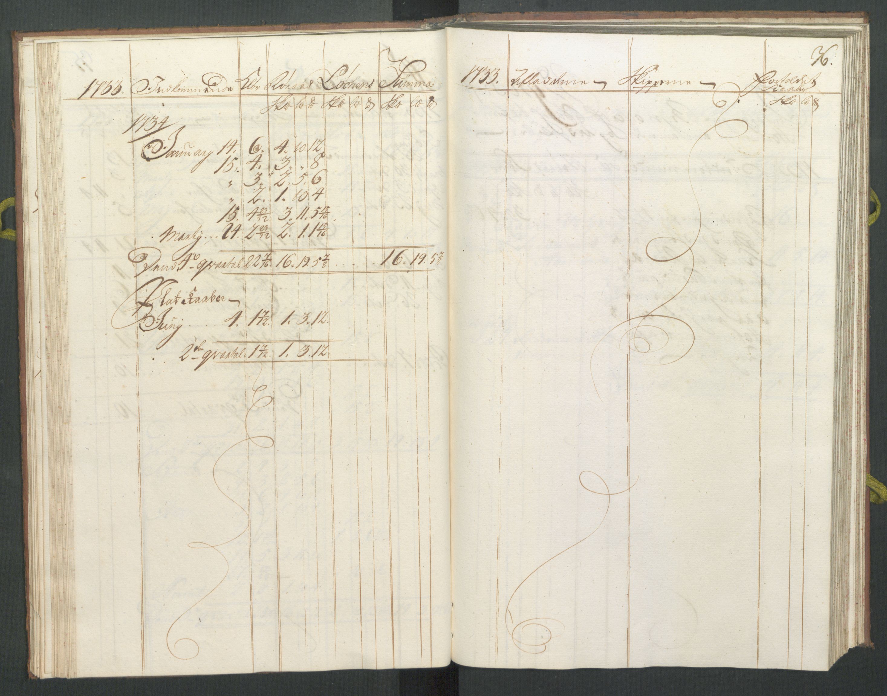 Generaltollkammeret, tollregnskaper, RA/EA-5490/R33/L0016/0001: Tollregnskaper Trondheim A / Koppertoll-hovedbok, 1733, p. 35b-36a