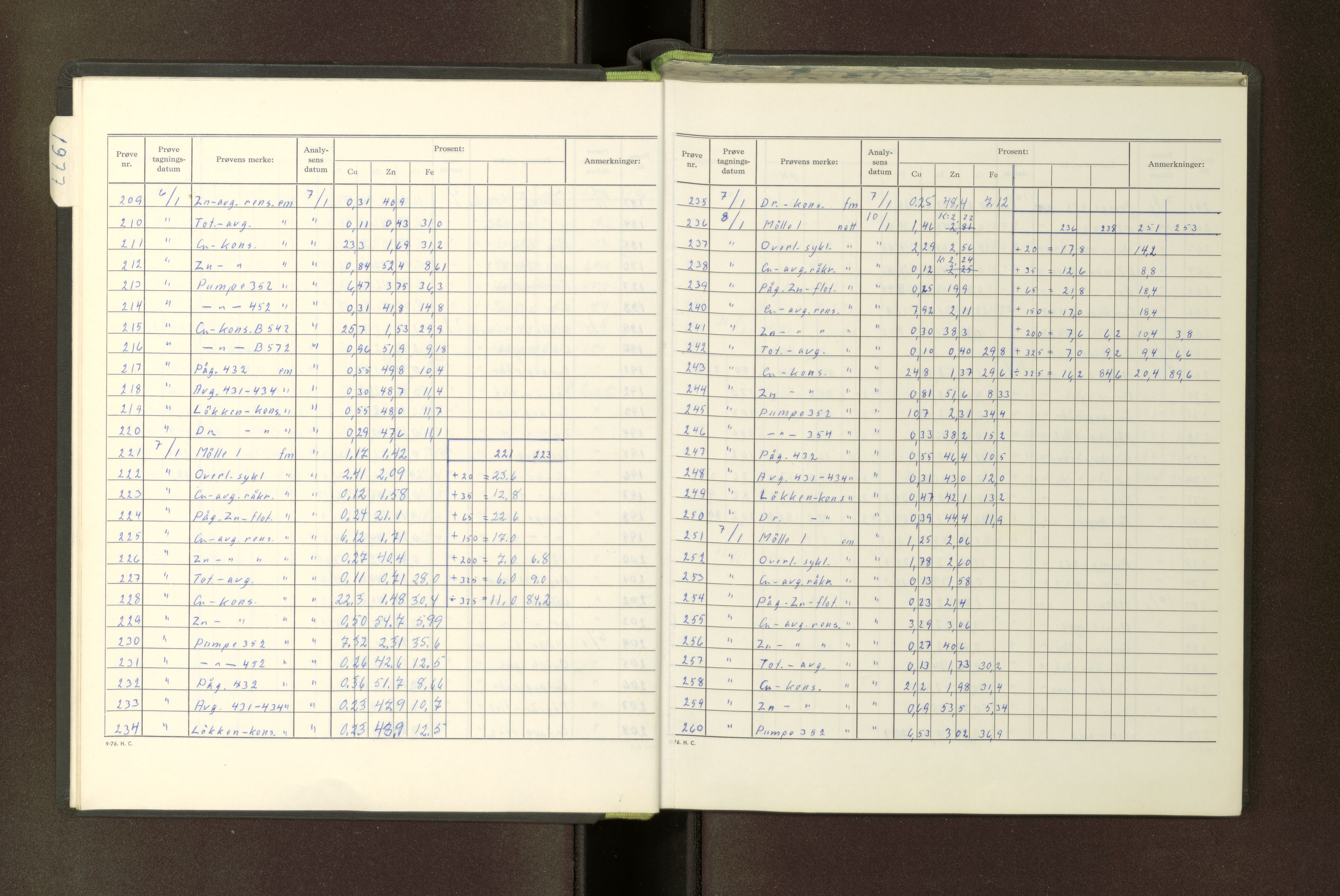 A/S Skorovas Gruber, AV/SAT-PA-0780/A/L0085: Analysejournal protokoll, 1976-1977