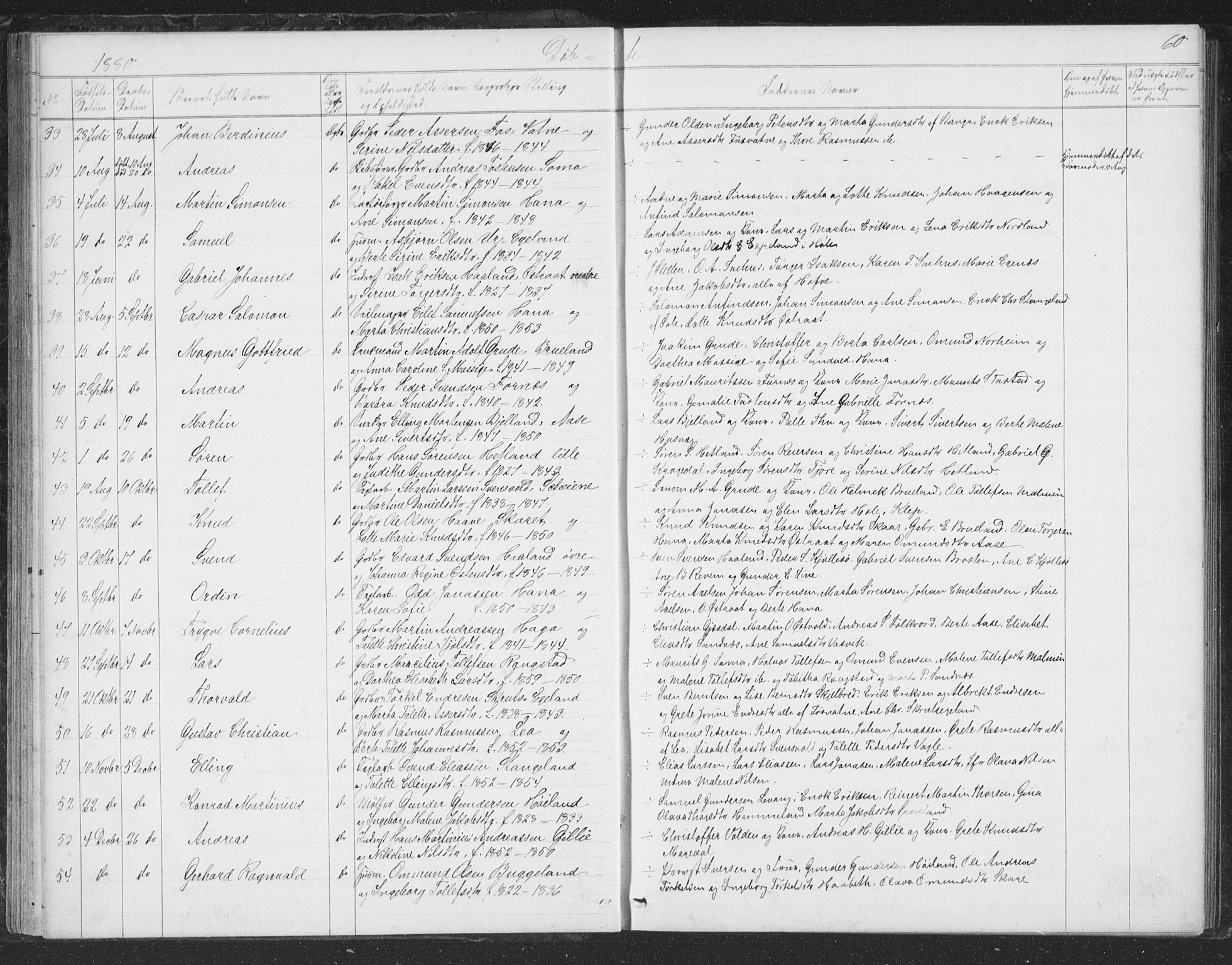 Høyland sokneprestkontor, AV/SAST-A-101799/001/30BB/L0002: Parish register (copy) no. B 2, 1874-1886, p. 60