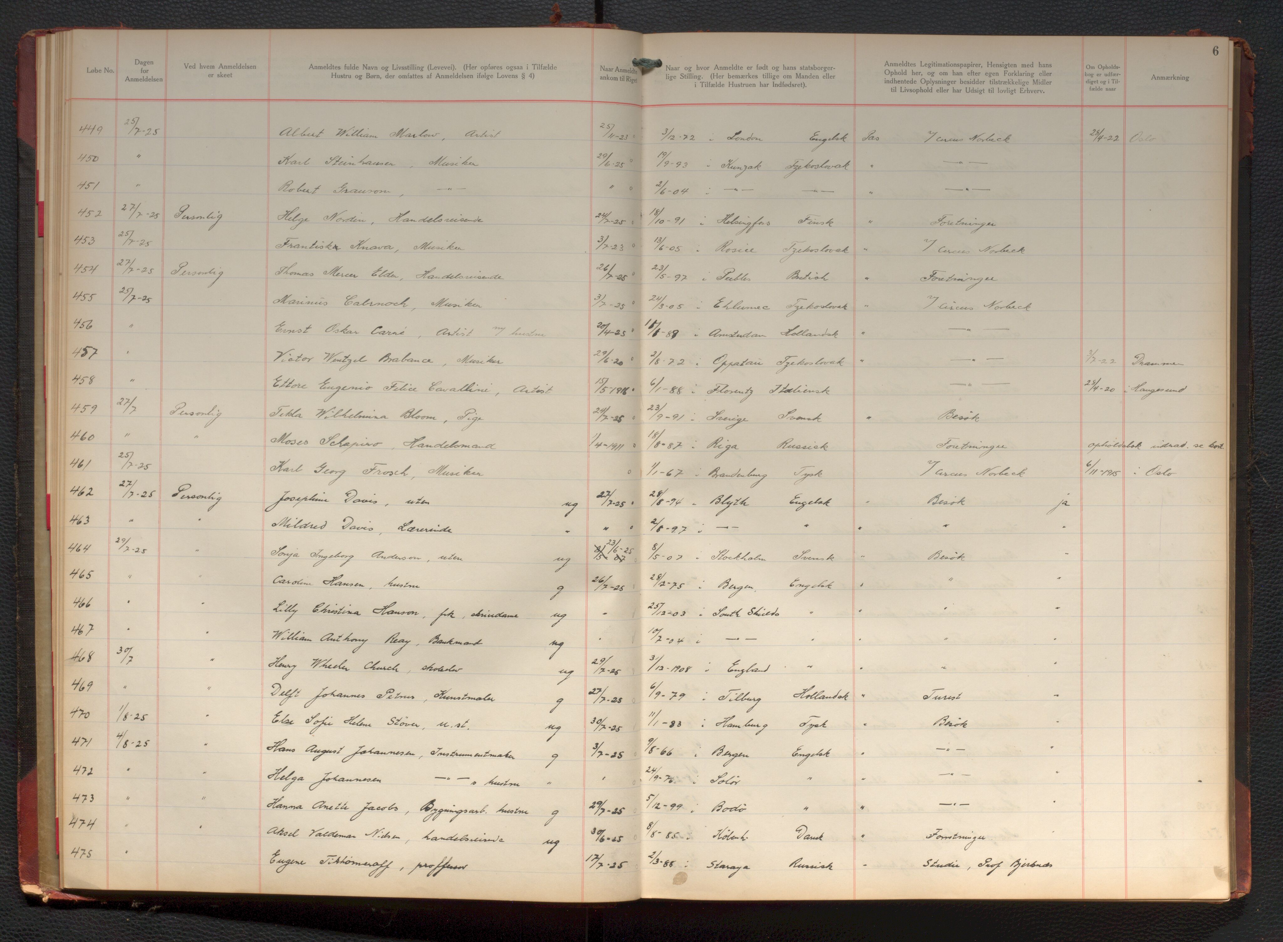 Bergen politikammer / politidistrikt, AV/SAB-A-60401/J.d/L0004: Fremmedprotokoll, 1925-1936, p. 6