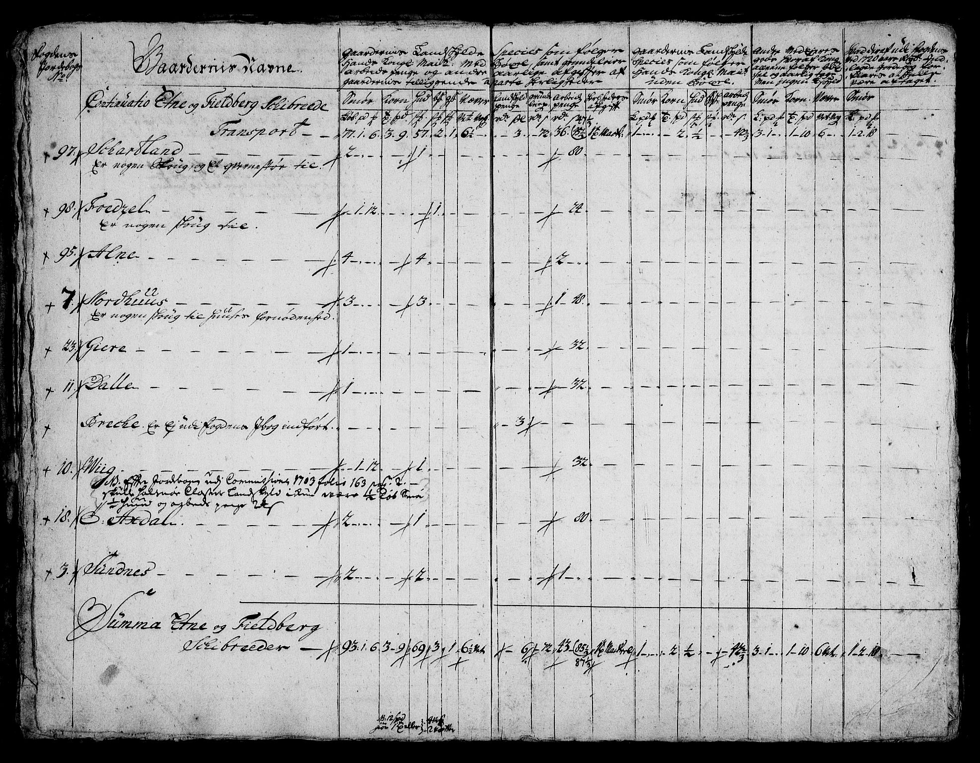 Rentekammeret inntil 1814, Realistisk ordnet avdeling, AV/RA-EA-4070/On/L0005: [Jj 6]: Forskjellige dokumenter om Halsnøy klosters gods, 1697-1770, p. 151