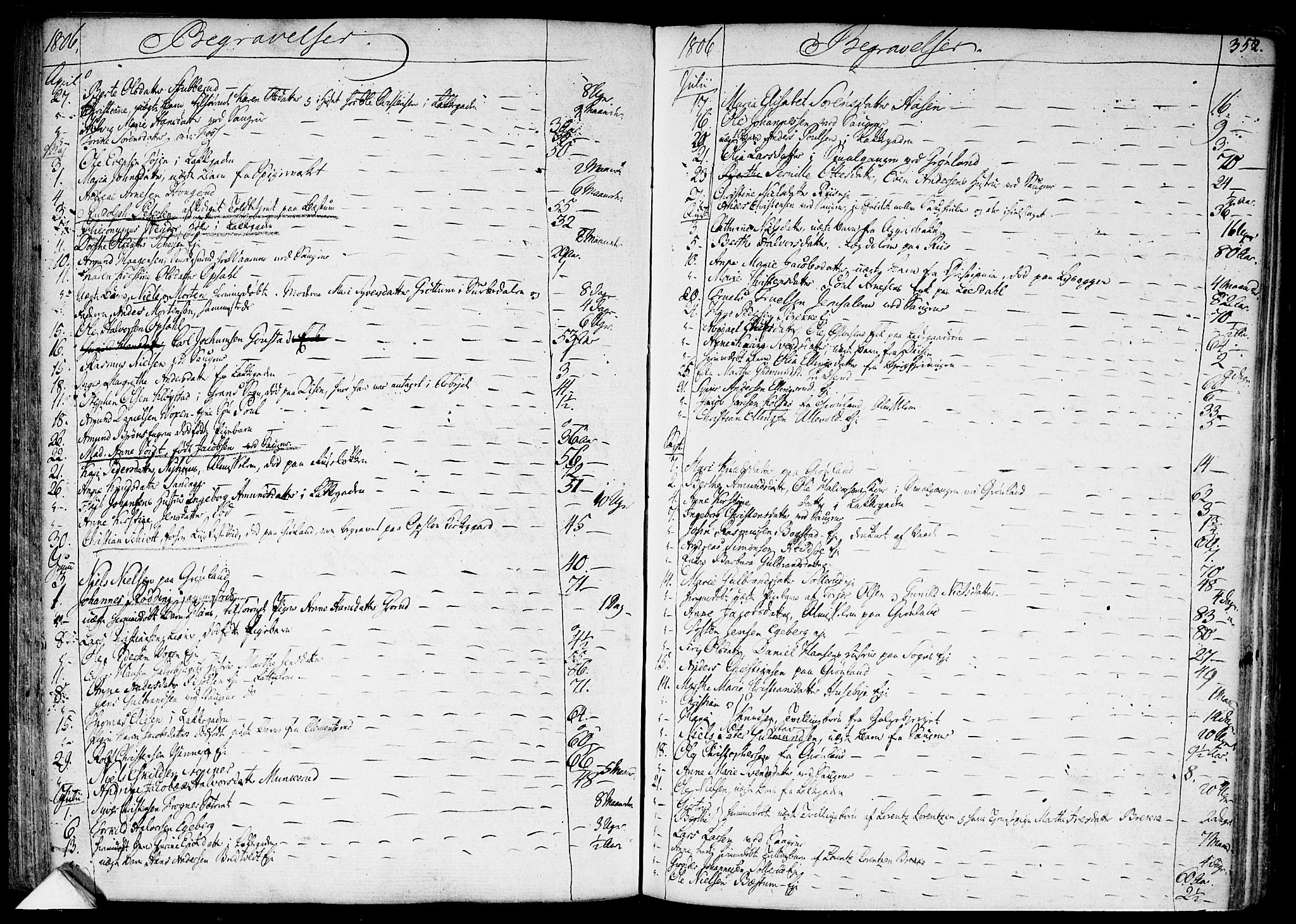 Aker prestekontor kirkebøker, AV/SAO-A-10861/F/L0010: Parish register (official) no. 10, 1786-1809, p. 352