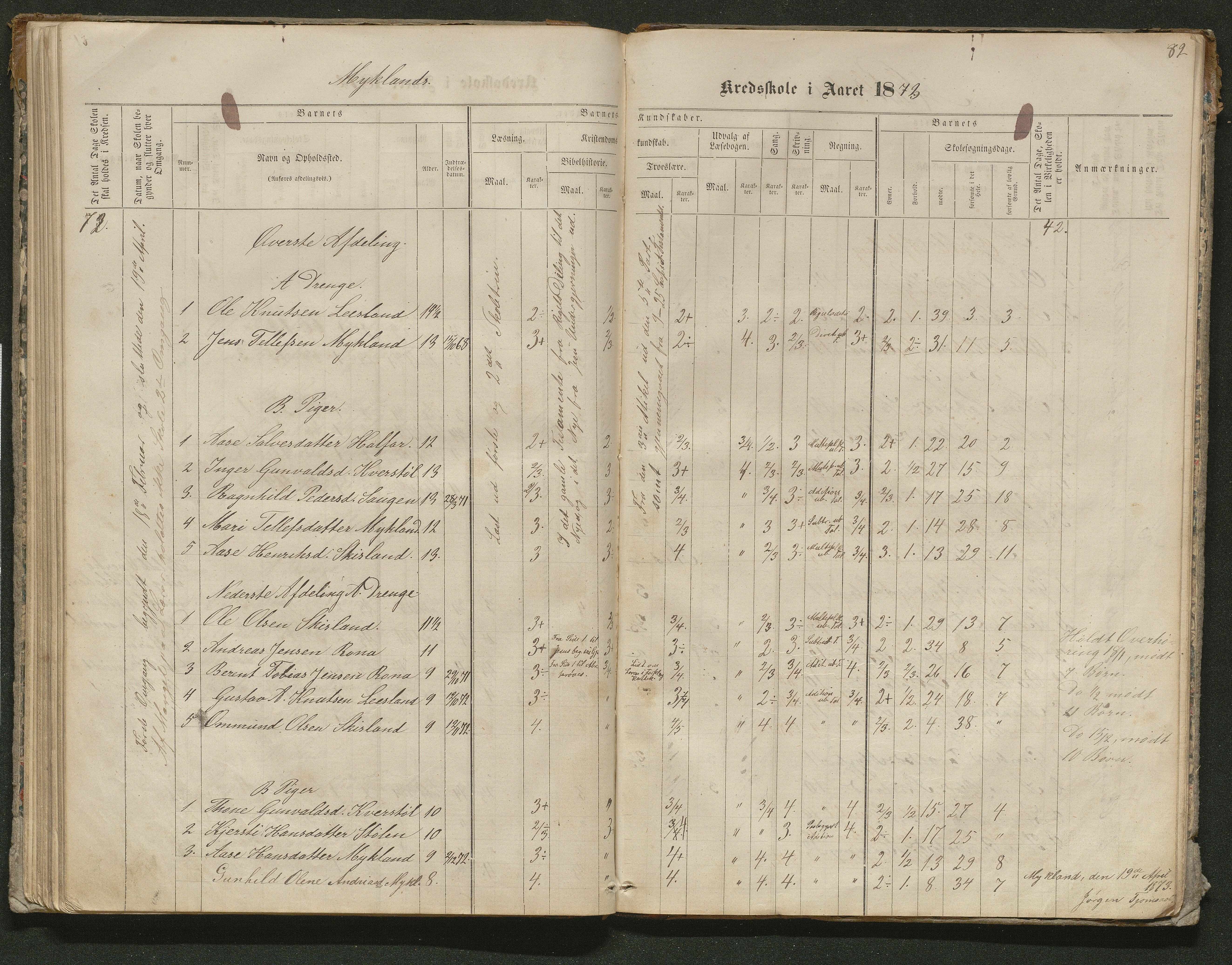 Iveland kommune, De enkelte kretsene/Skolene, AAKS/KA0935-550/A_10/L0005: Skoleprotokoll for Frøyså og Mykland krets, 1864-1881, p. 82