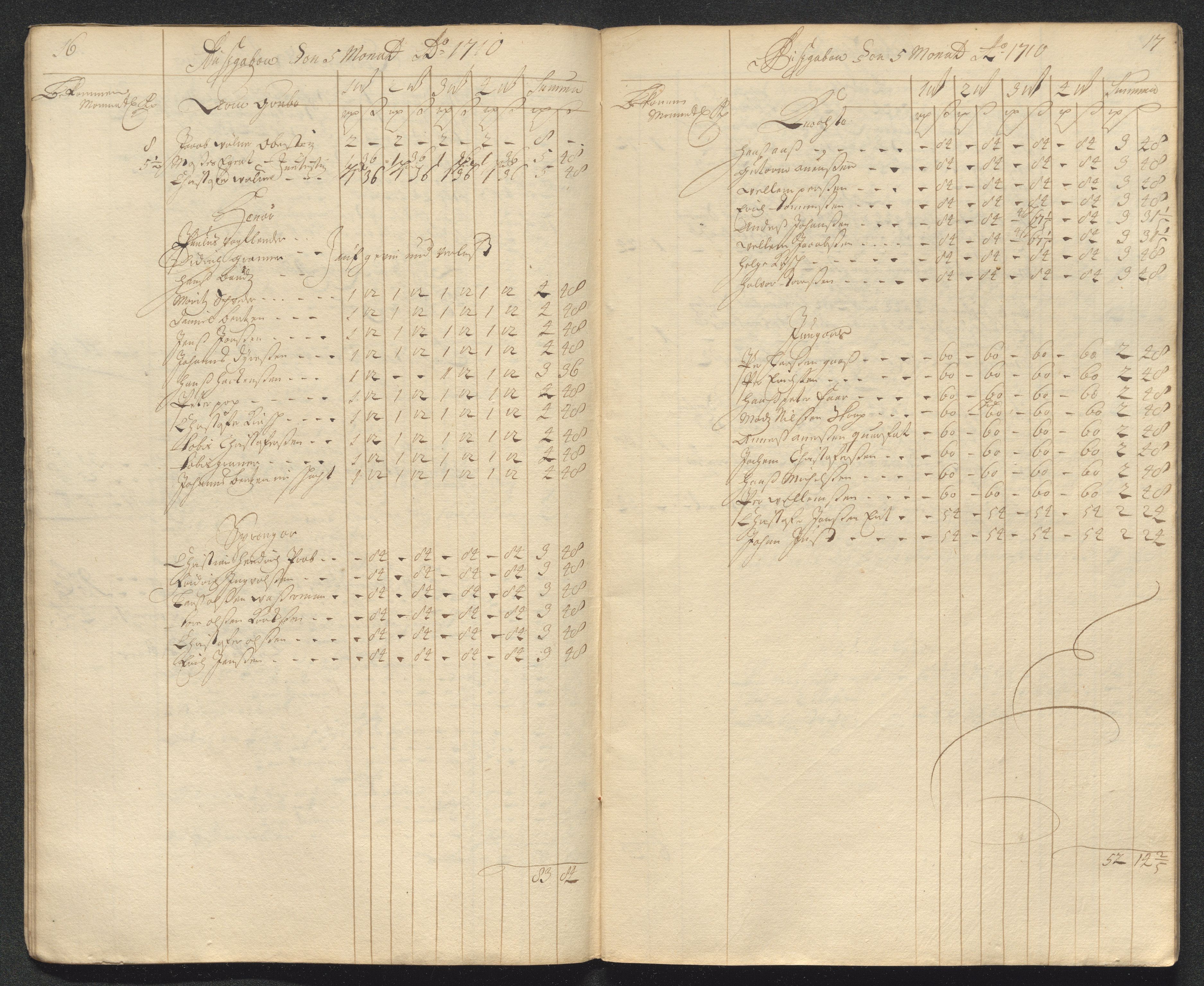 Kongsberg Sølvverk 1623-1816, AV/SAKO-EA-3135/001/D/Dc/Dcd/L0098: Utgiftsregnskap for gruver m.m. , 1710, p. 172