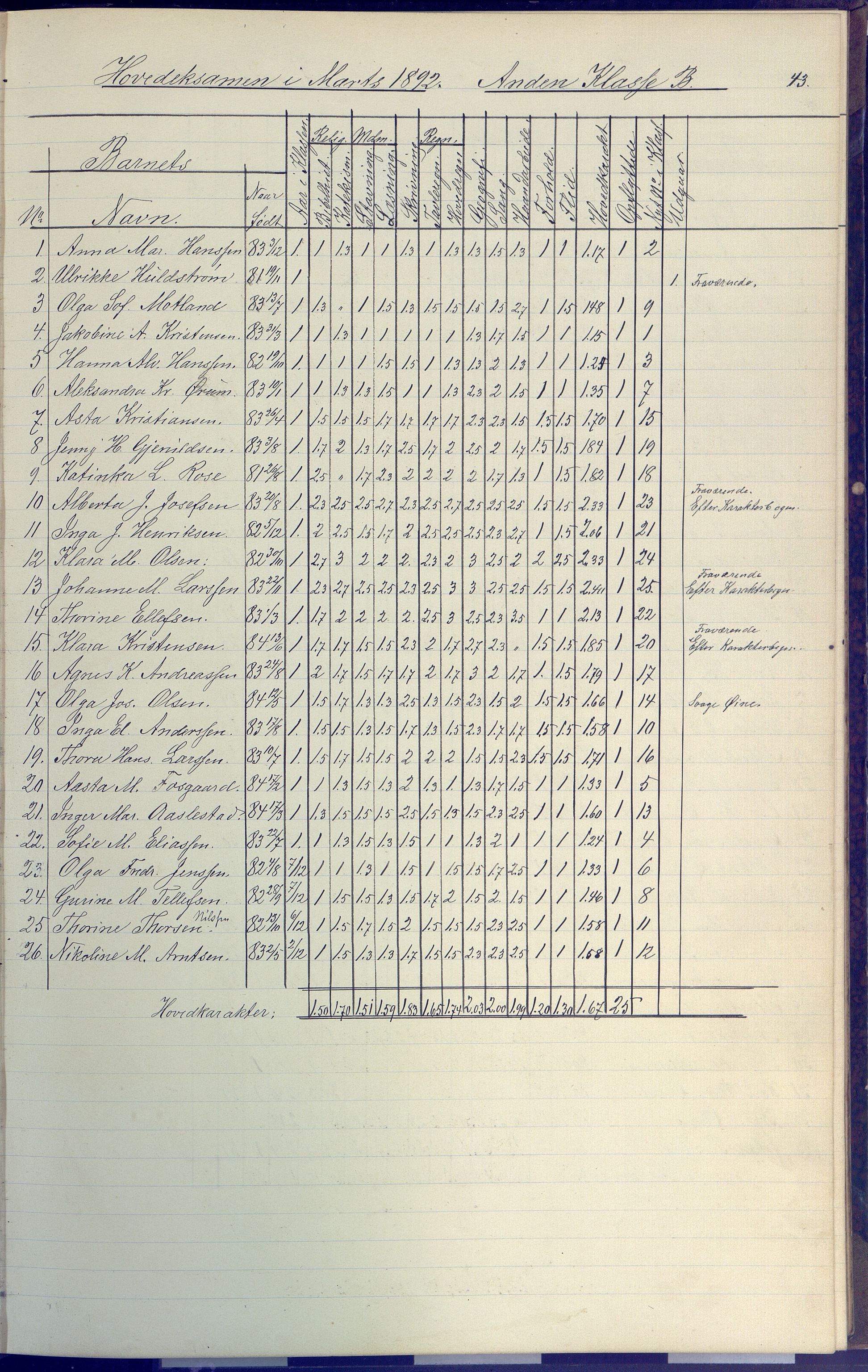 Arendal kommune, Katalog I, AAKS/KA0906-PK-I/07/L0091: Eksamensprotokoll, 1889-1898, p. 43