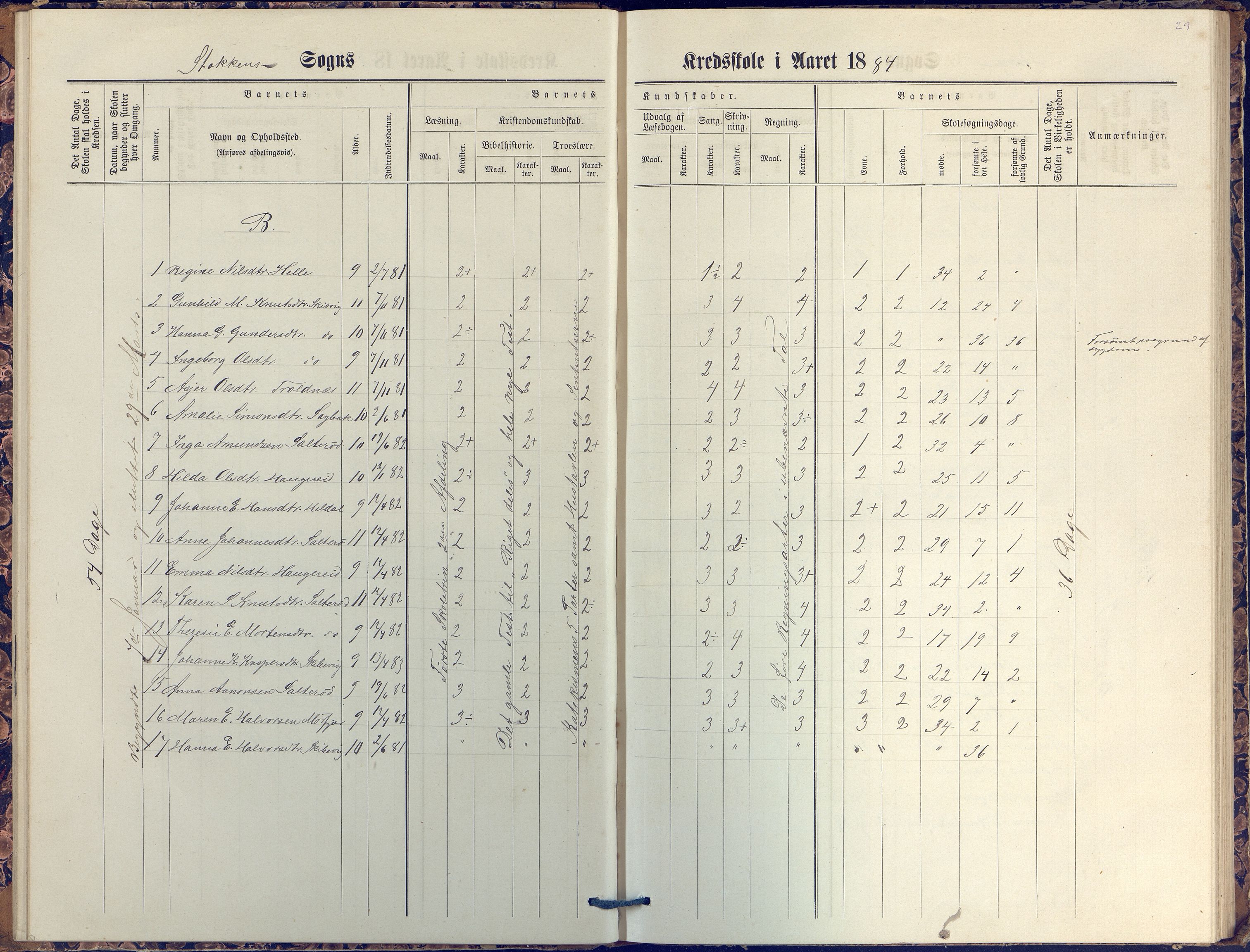 Stokken kommune, AAKS/KA0917-PK/04/04c/L0007: Skoleprotokoll  nederste avd., 1879-1891, p. 23