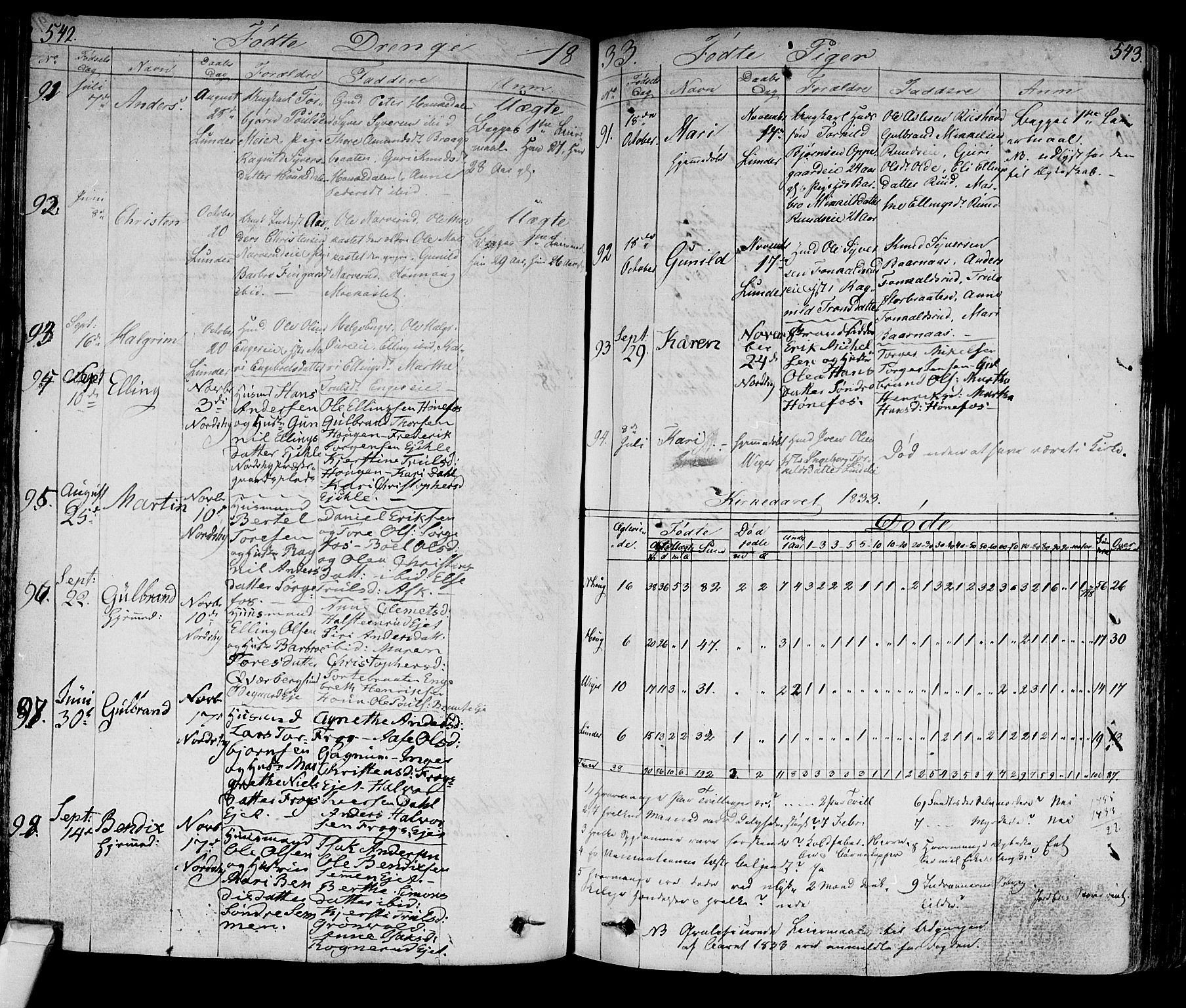 Norderhov kirkebøker, AV/SAKO-A-237/F/Fa/L0009: Parish register (official) no. 9, 1819-1837, p. 542-543