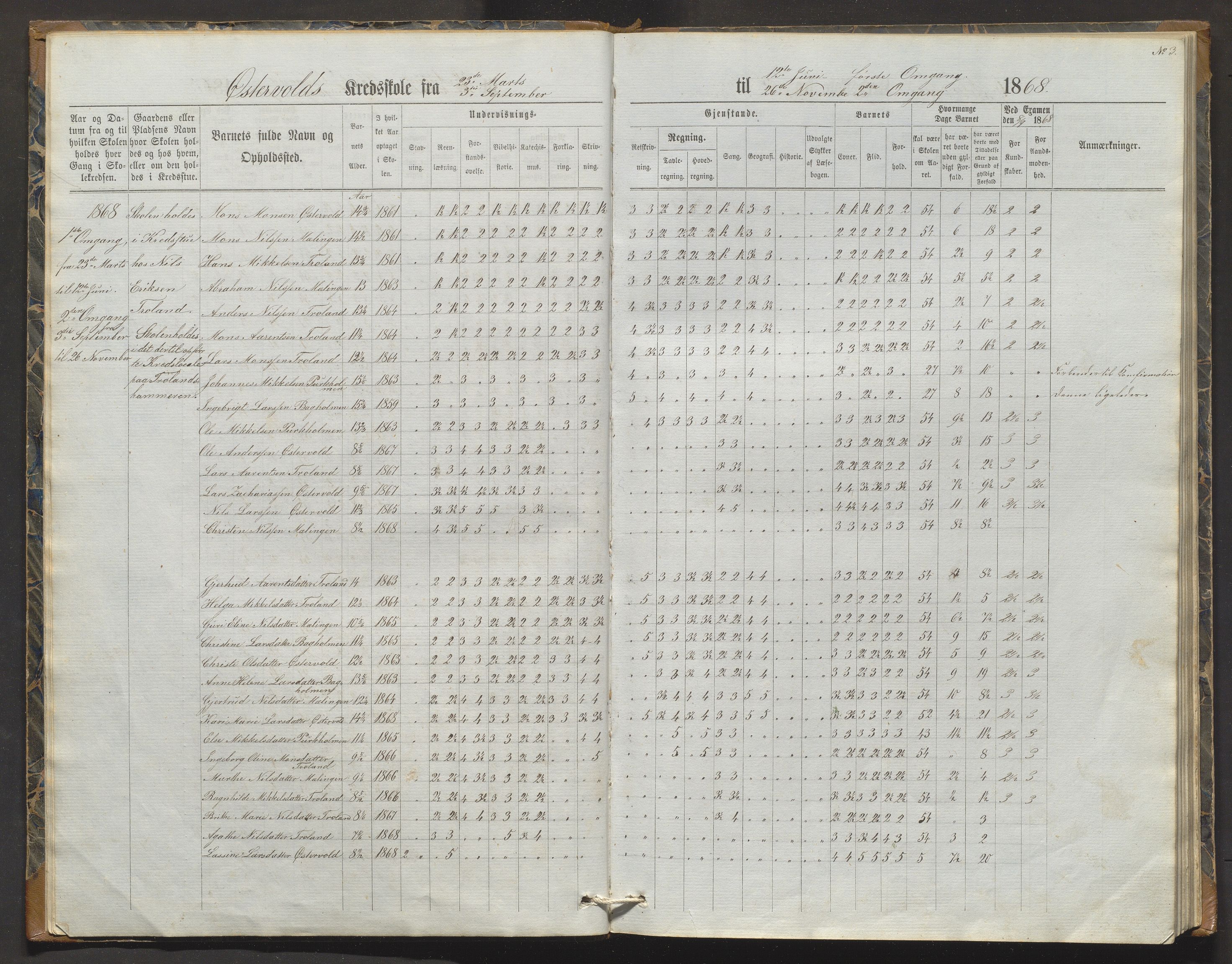 Austevoll kommune. Barneskulane, IKAH/1244-231/F/Fa/L0026: Skuleprotokoll for Trolandshamar, Sandtorv og Skår krinsar i Østervold sokn, 1867-1887