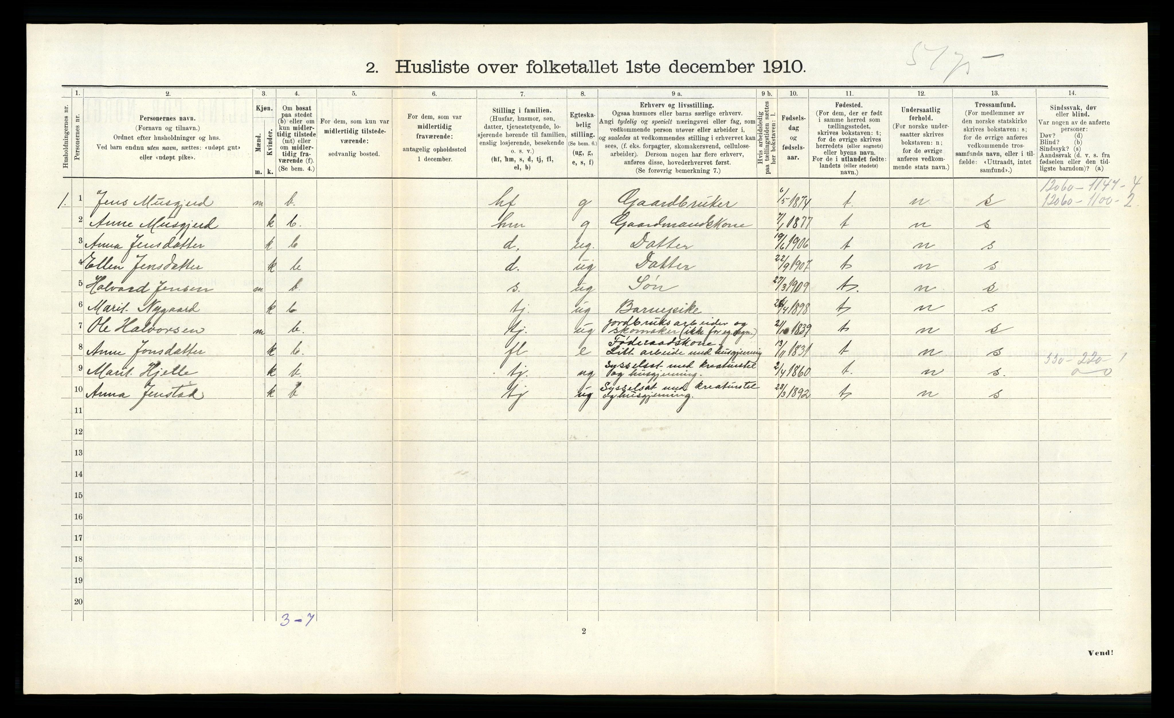 RA, 1910 census for Sunndal, 1910, p. 450