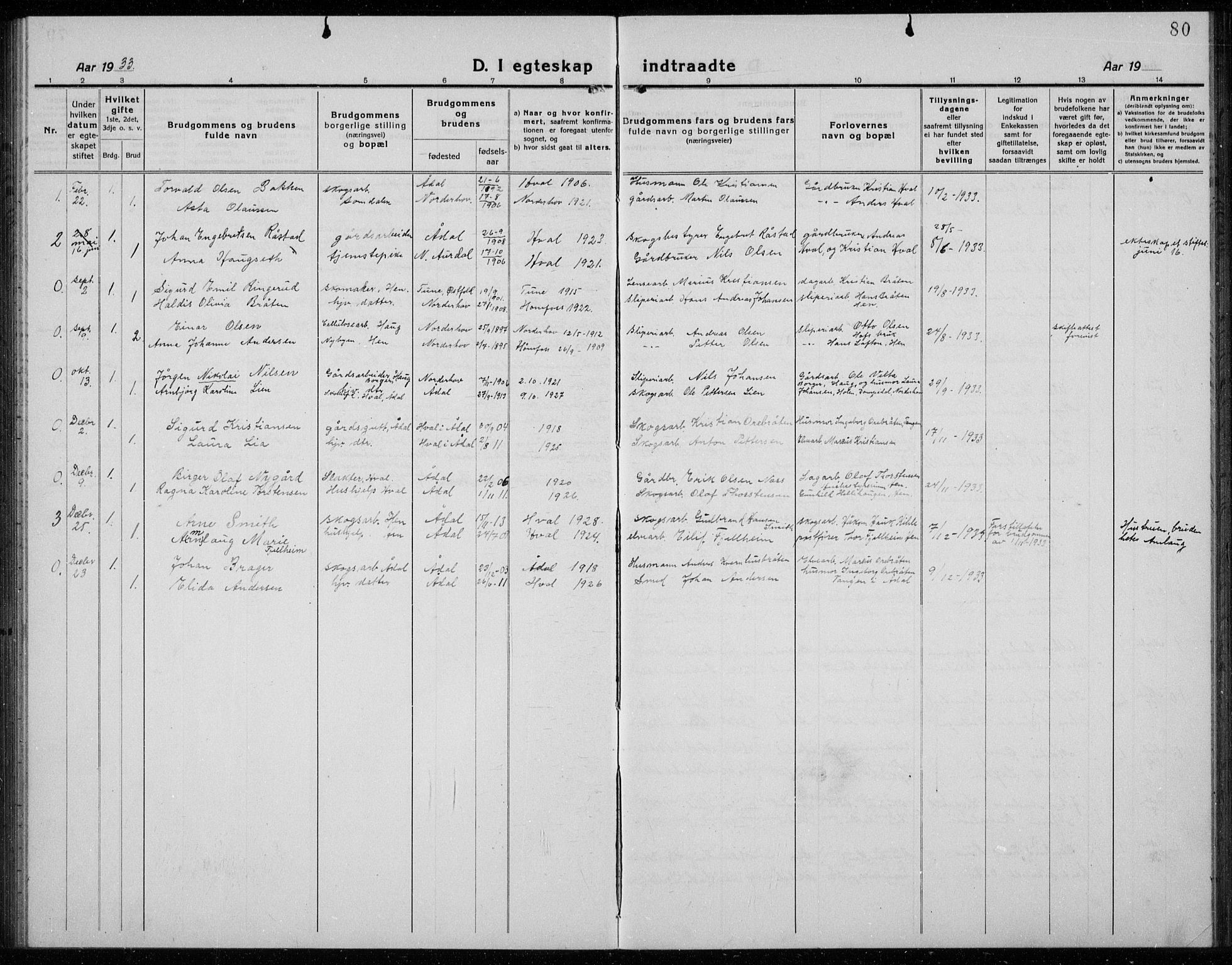 Ådal kirkebøker, AV/SAKO-A-248/G/Gc/L0003: Parish register (copy) no. III 3, 1920-1938, p. 80