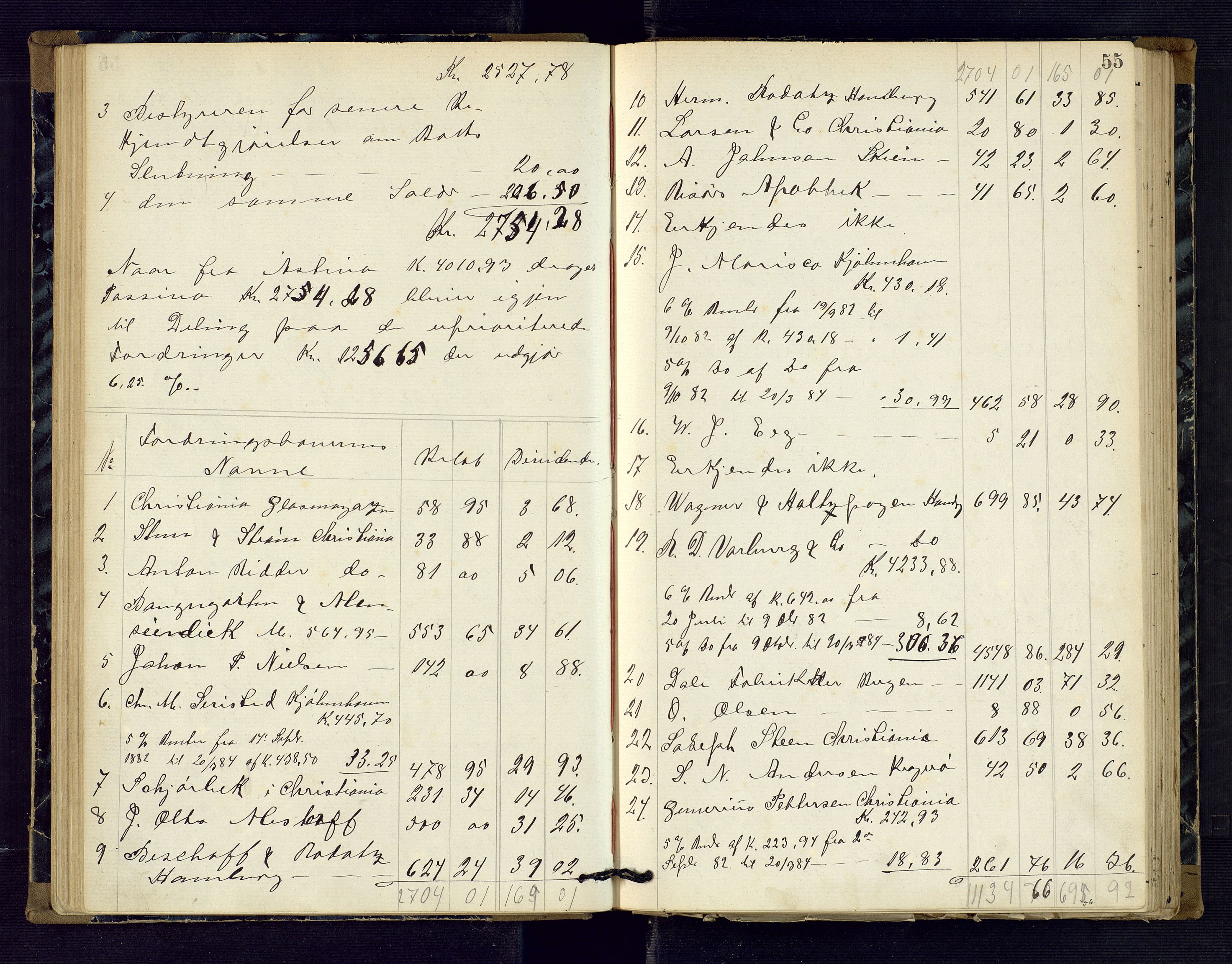 Risør byfogd, AV/SAK-1222-0005/H/Hc/L0004: Skifteprotokoll nr. 3B, 1882-1886, p. 55