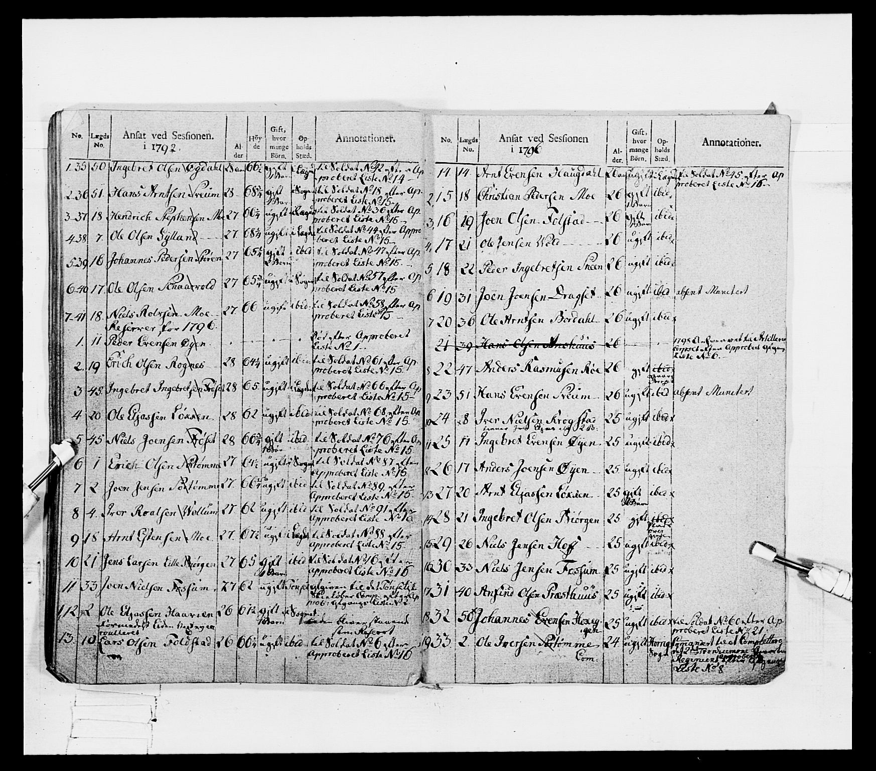 Generalitets- og kommissariatskollegiet, Det kongelige norske kommissariatskollegium, AV/RA-EA-5420/E/Eh/L0080: 2. Trondheimske nasjonale infanteriregiment, 1792-1800, p. 548