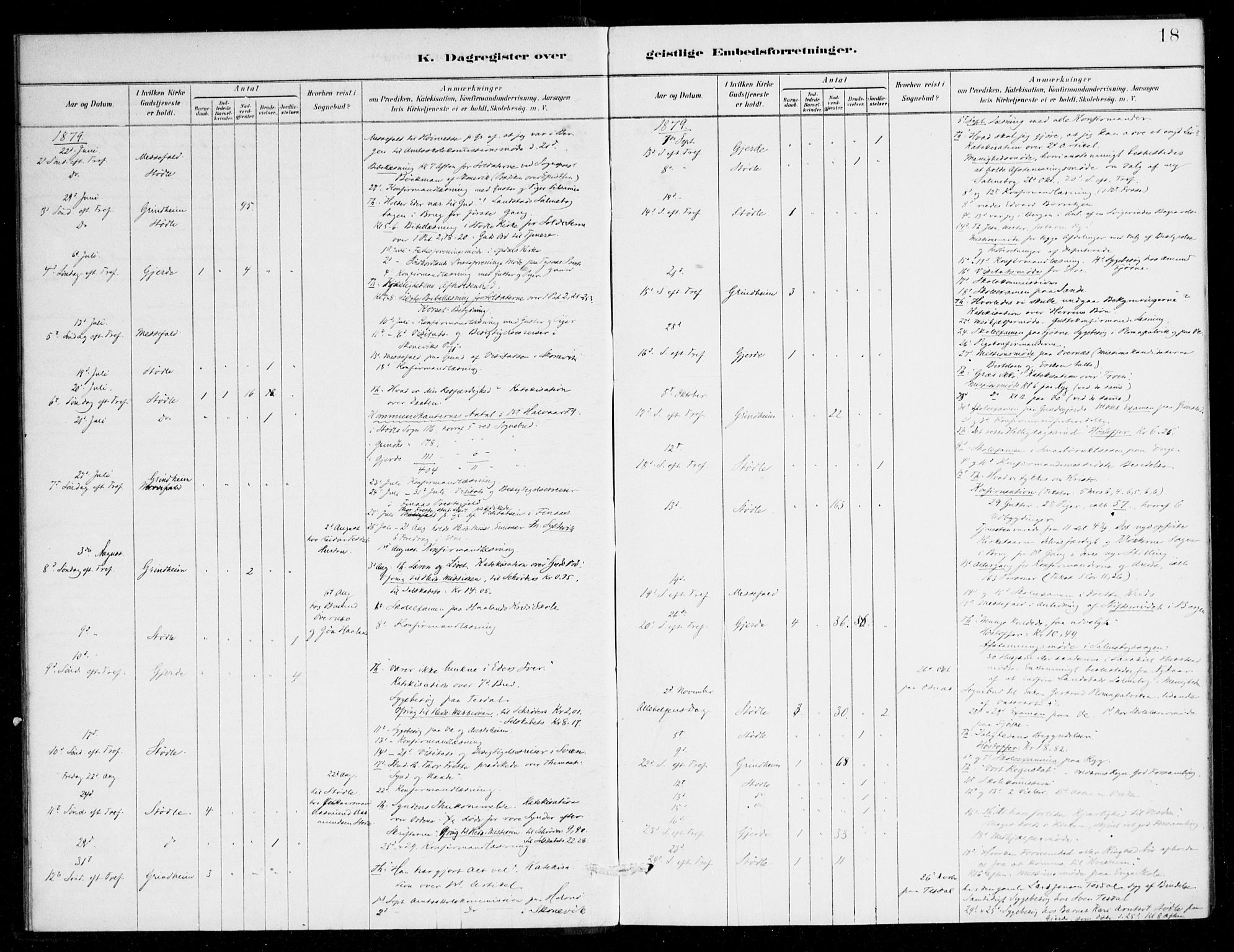 Etne sokneprestembete, AV/SAB-A-75001/H/Haa: Parish register (official) no. E 1, 1879-1905, p. 18