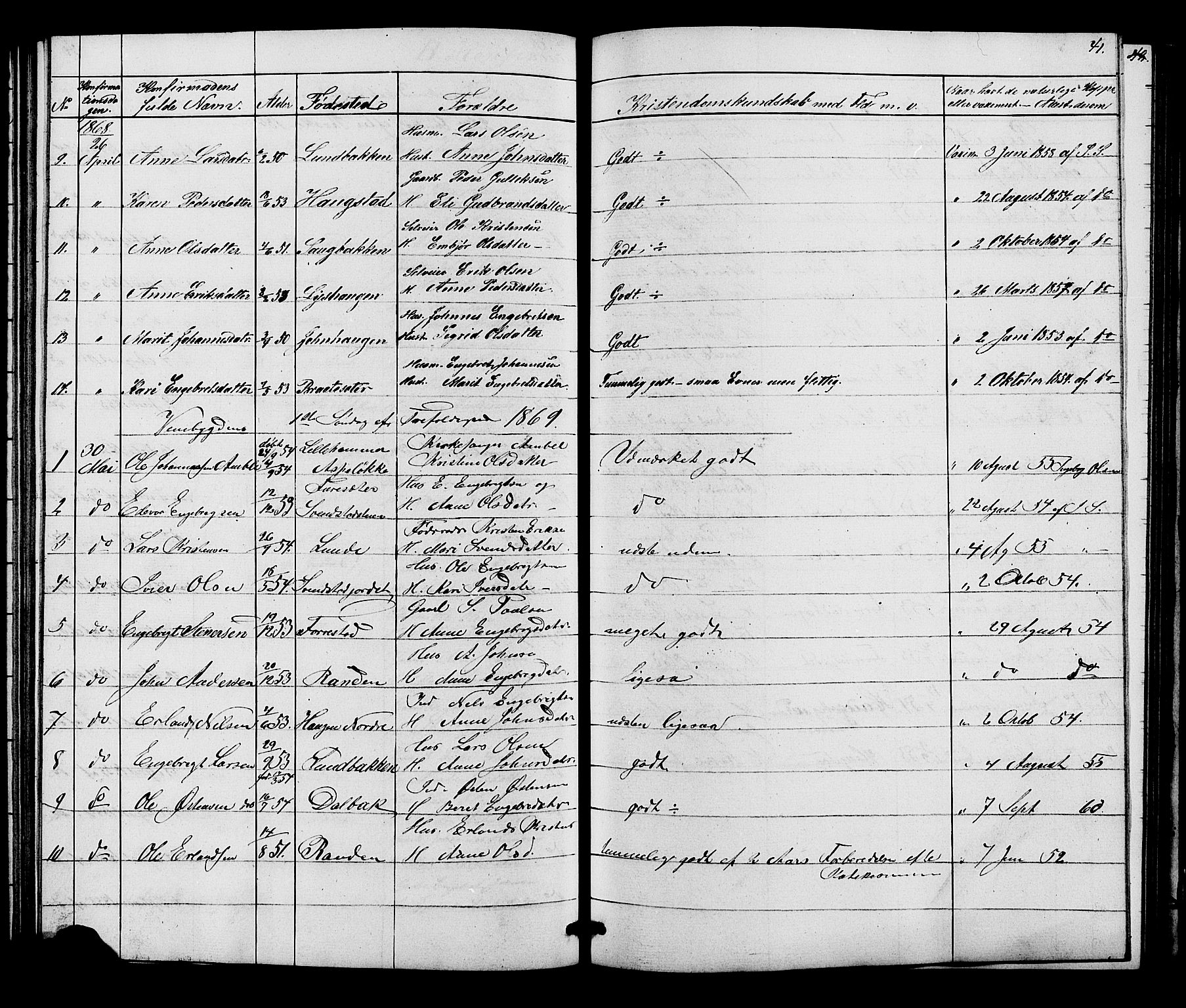 Ringebu prestekontor, SAH/PREST-082/H/Ha/Hab/L0005: Parish register (copy) no. 5, 1868-1870, p. 41