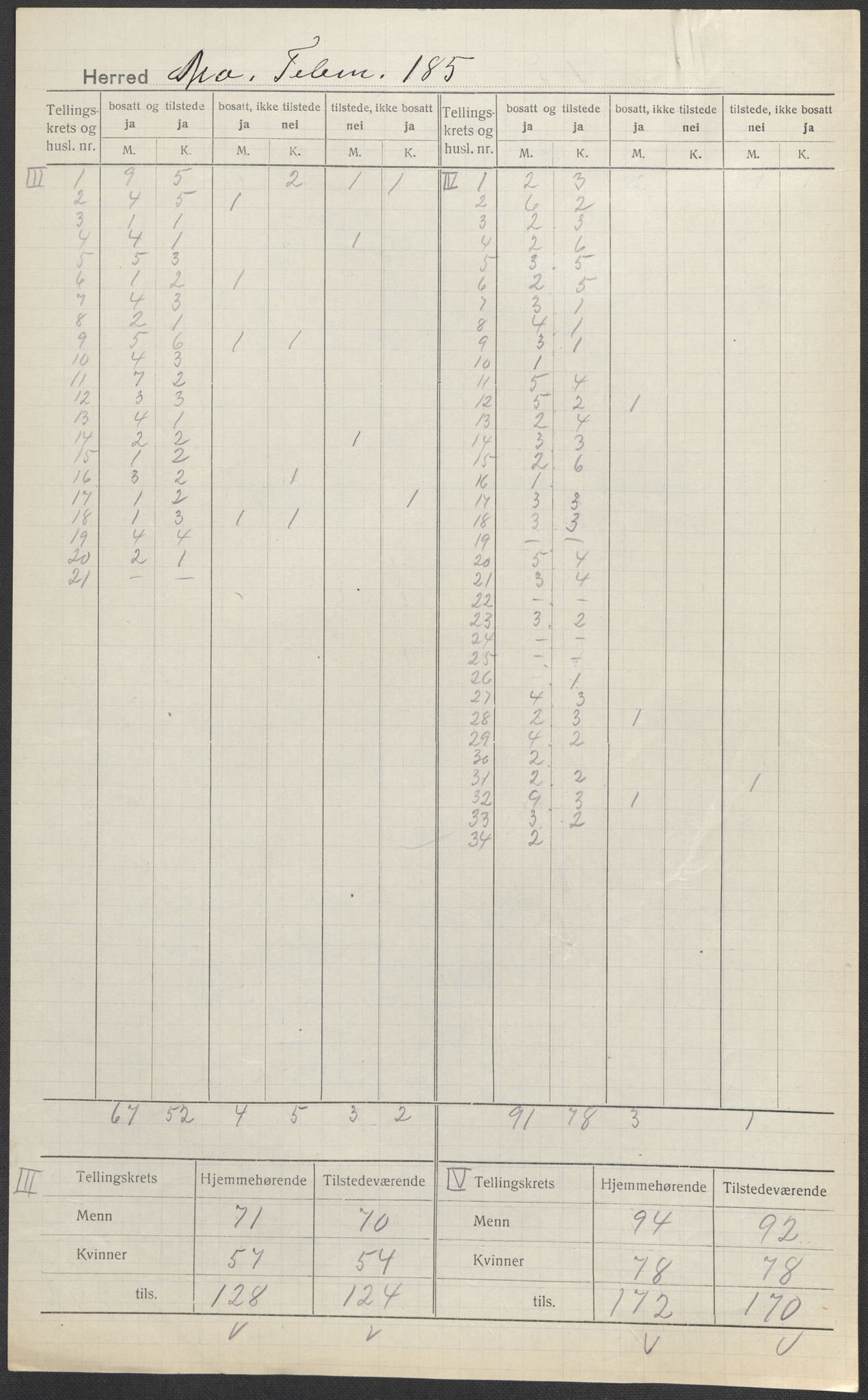 SAKO, 1920 census for Mo, 1920, p. 3