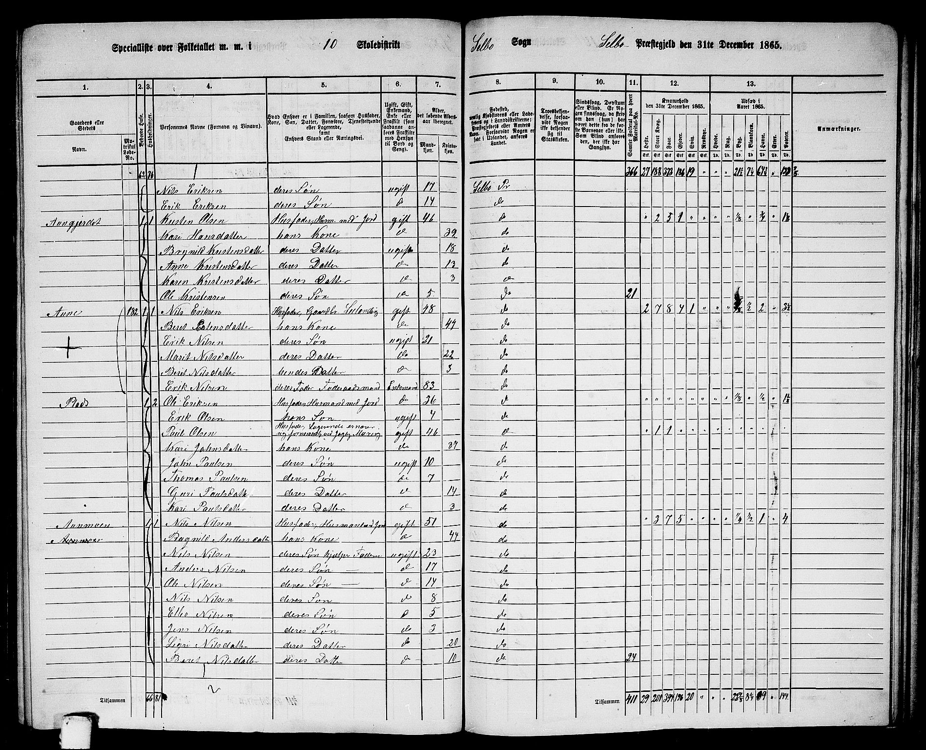 RA, 1865 census for Selbu, 1865, p. 193