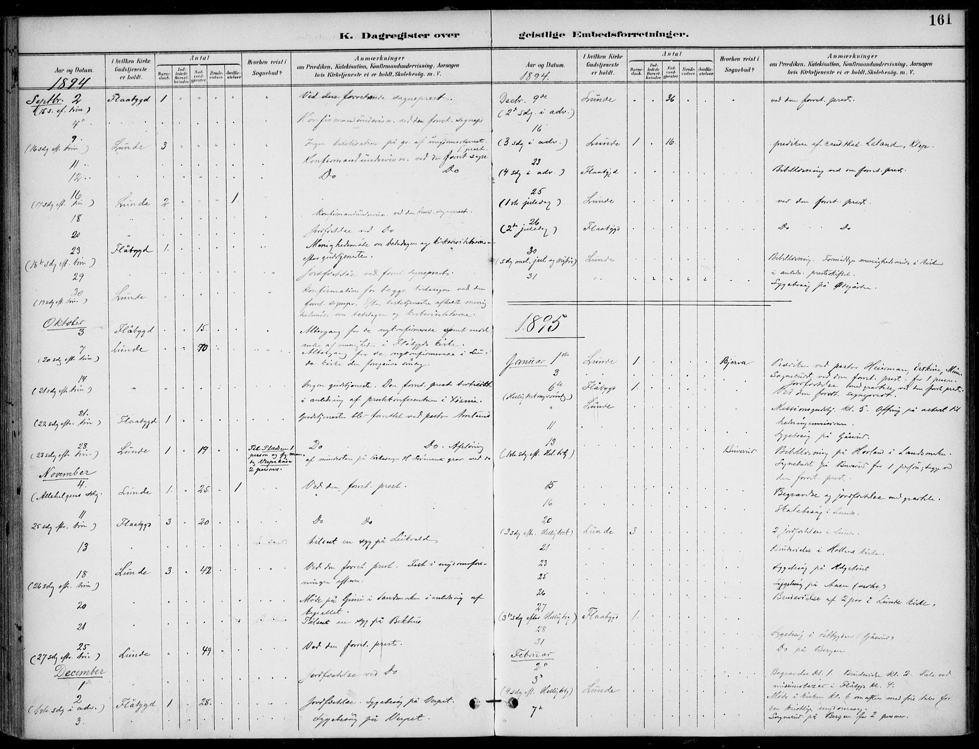 Lunde kirkebøker, SAKO/A-282/F/Fa/L0003: Parish register (official) no. I 3, 1893-1902, p. 161