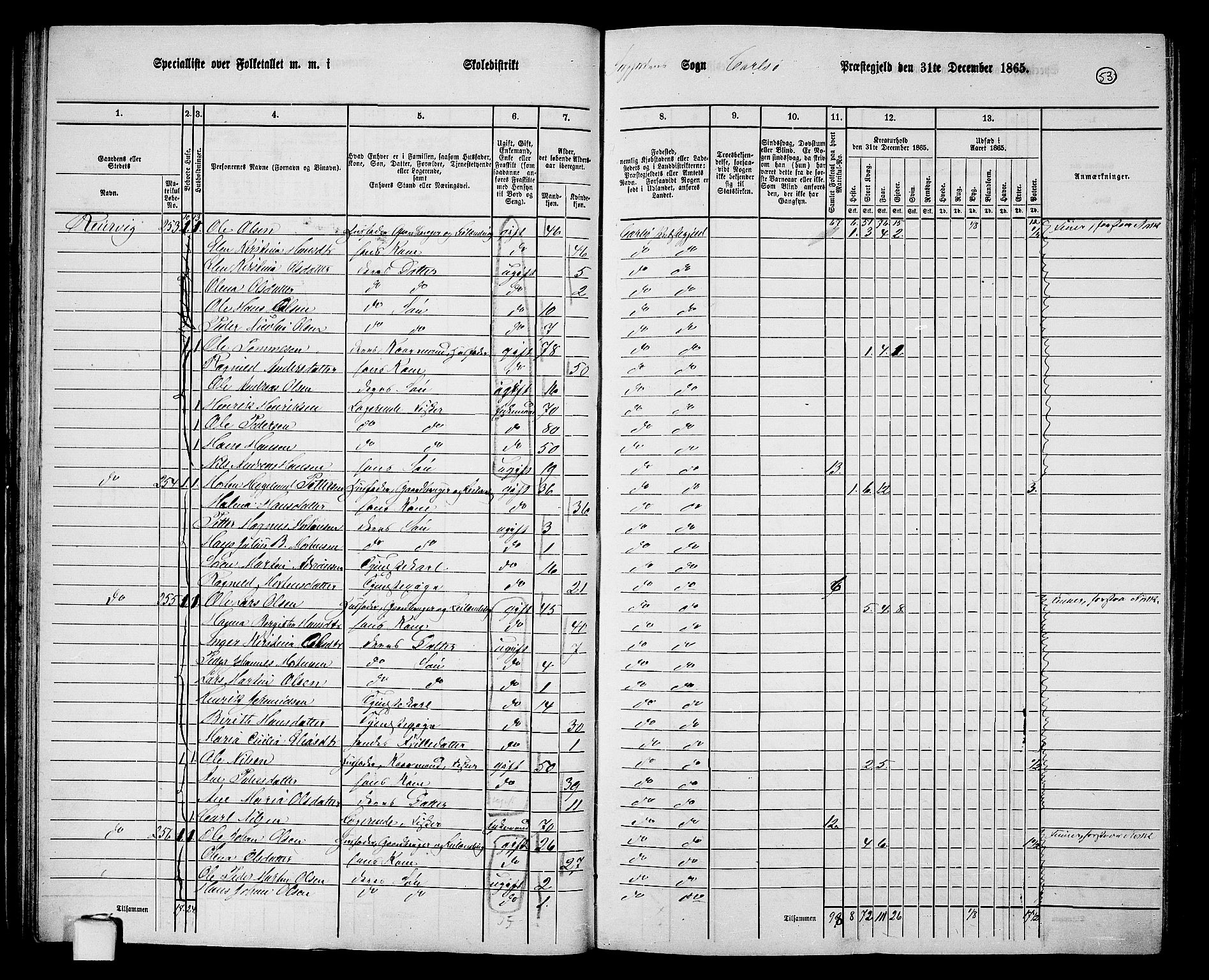 RA, 1865 census for Karlsøy, 1865, p. 53