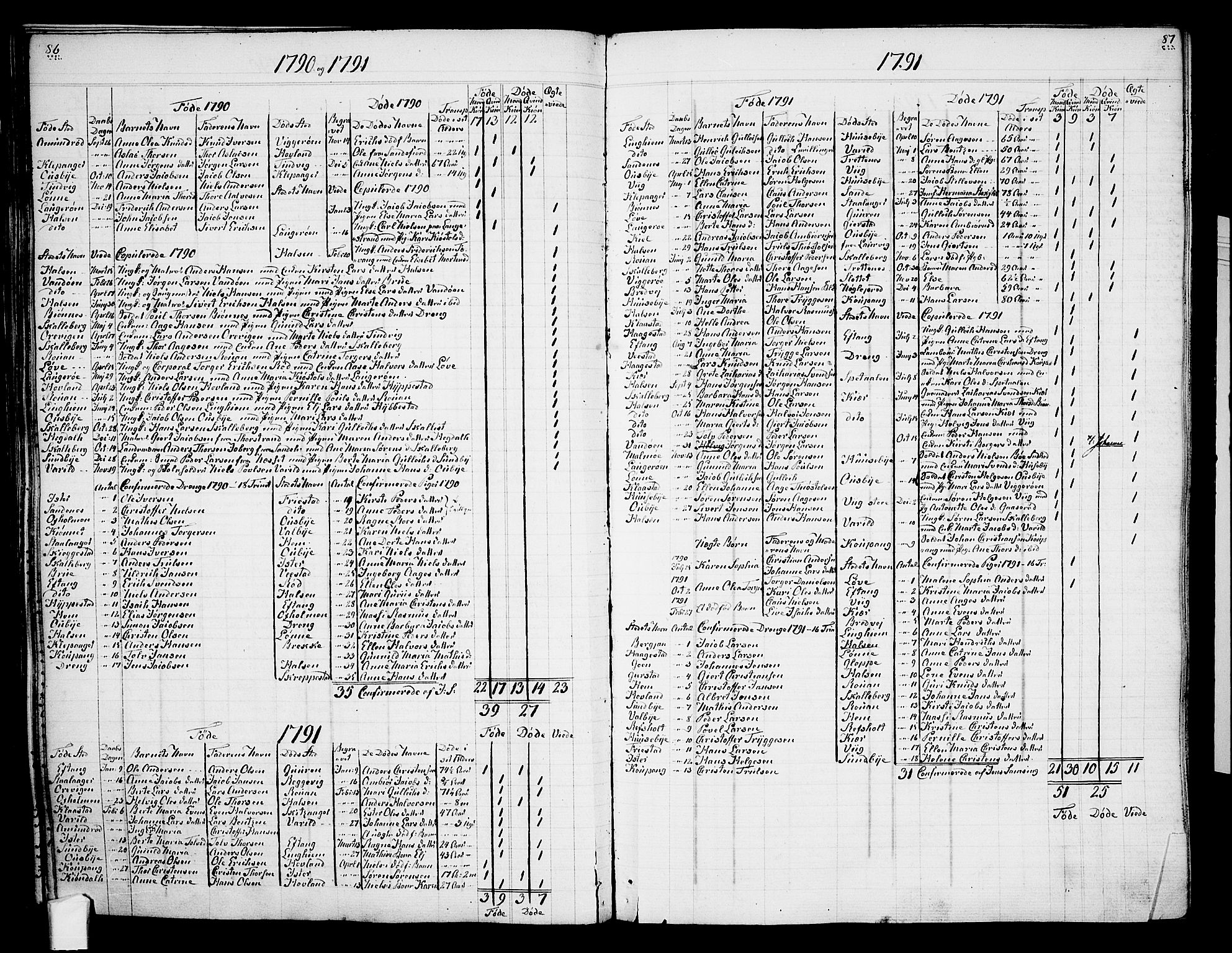 Tjølling sokneprestkontor, AV/SAKO-A-48/A/Aa/L0003: Other parish register no. 1, 1700-1813, p. 86-87