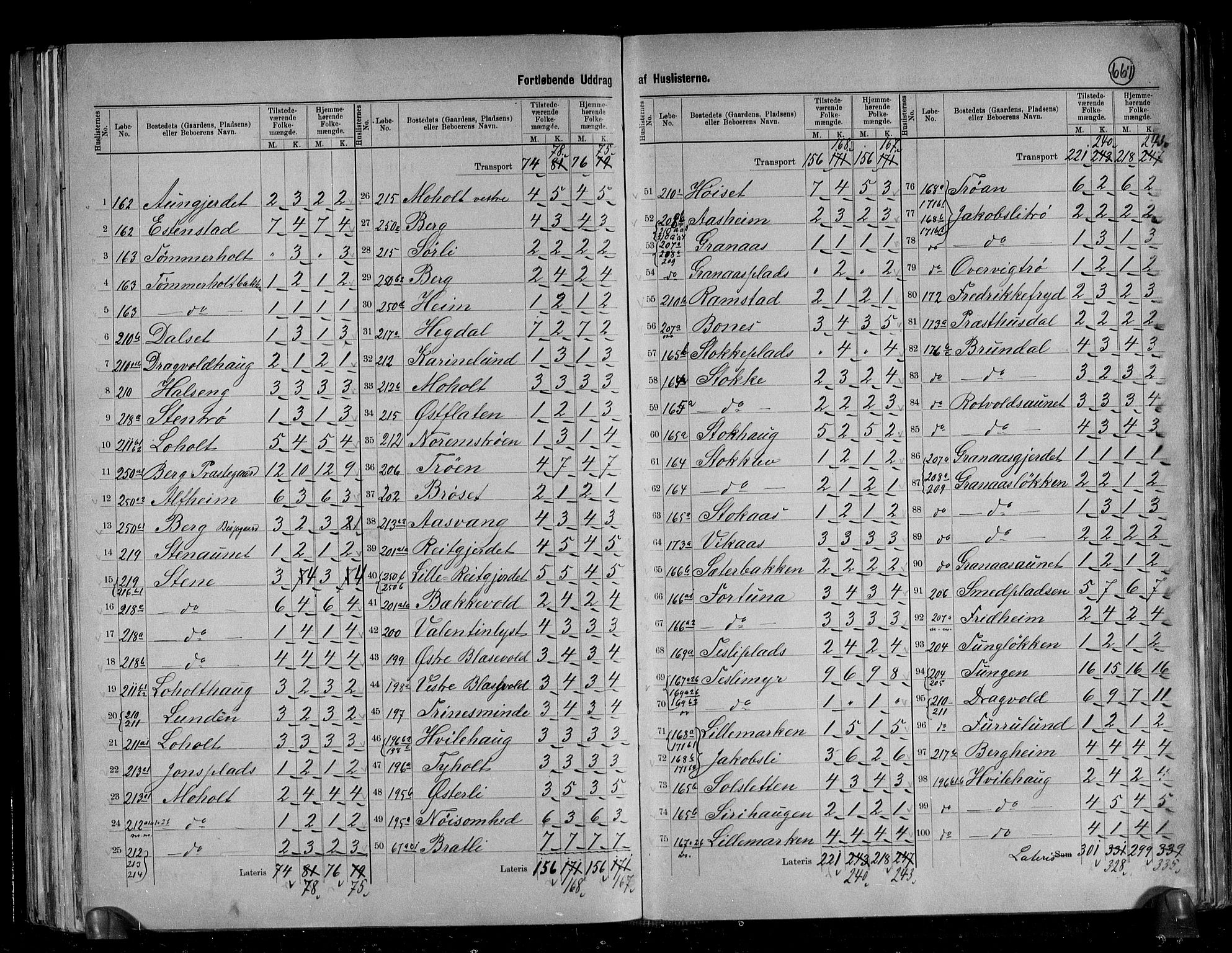 RA, 1891 census for 1660 Strinda, 1891, p. 28