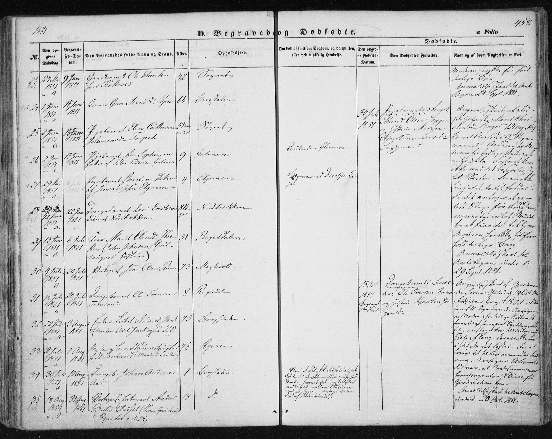 Ministerialprotokoller, klokkerbøker og fødselsregistre - Sør-Trøndelag, SAT/A-1456/681/L0931: Parish register (official) no. 681A09, 1845-1859, p. 458