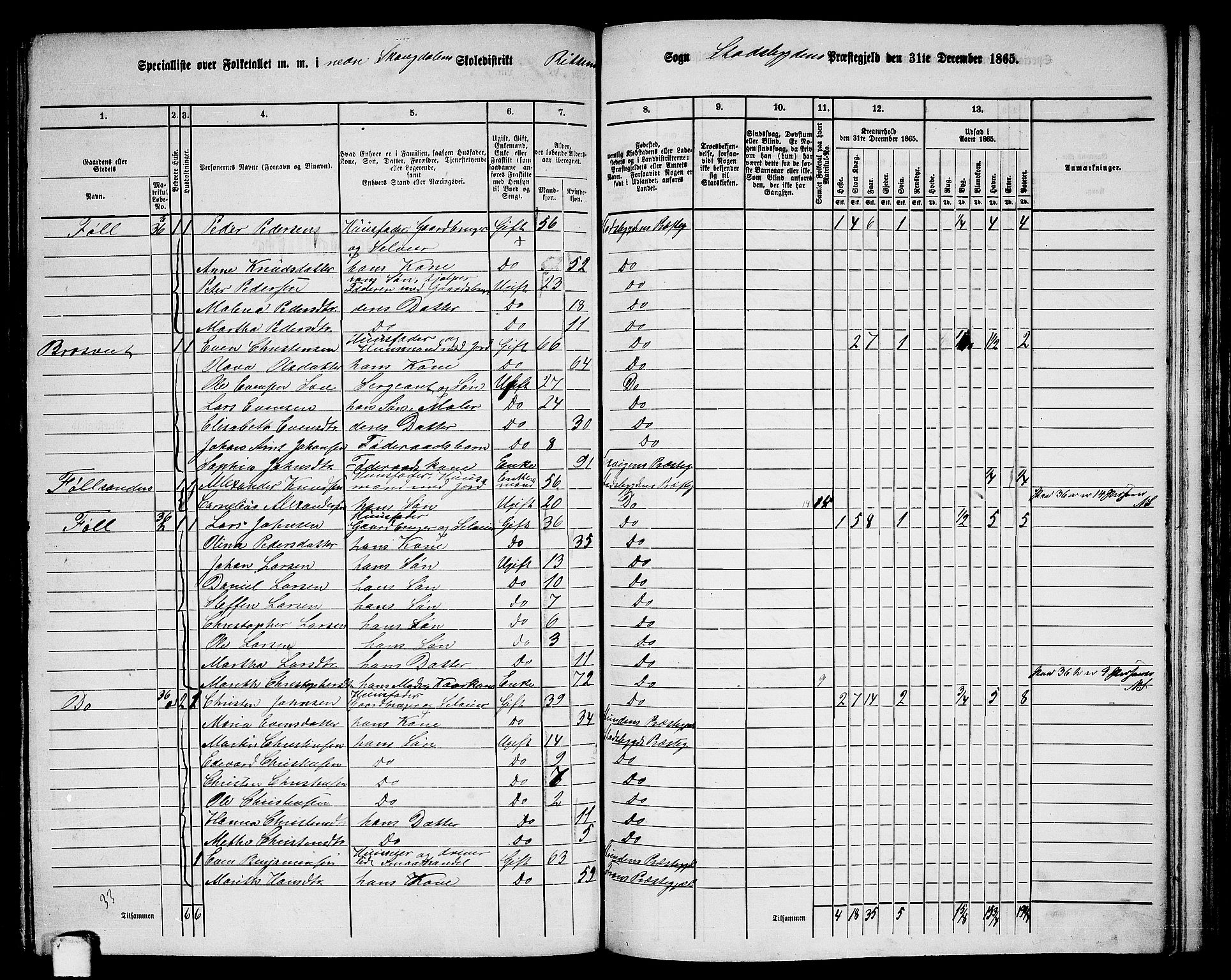 RA, 1865 census for Stadsbygd, 1865, p. 137