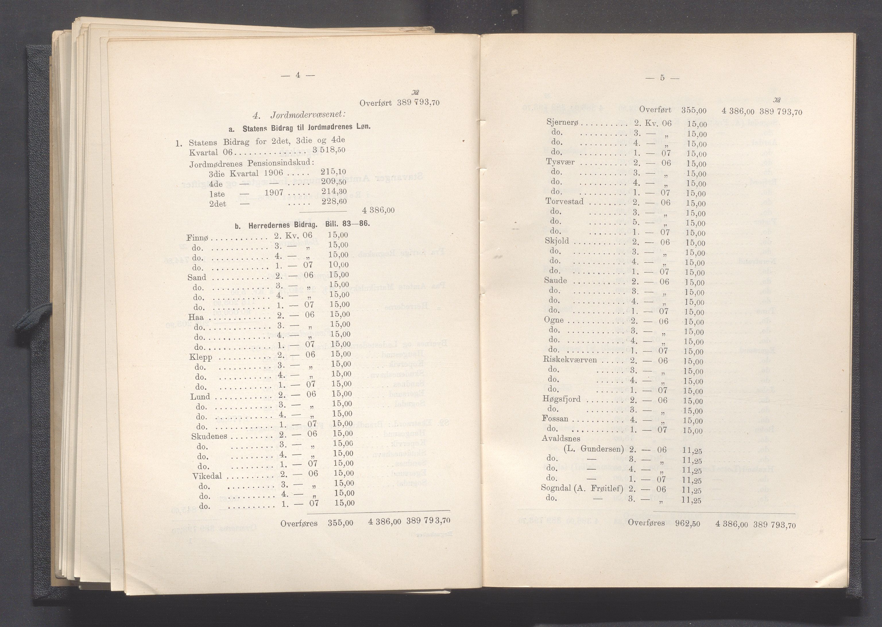 Rogaland fylkeskommune - Fylkesrådmannen , IKAR/A-900/A, 1908, p. 246