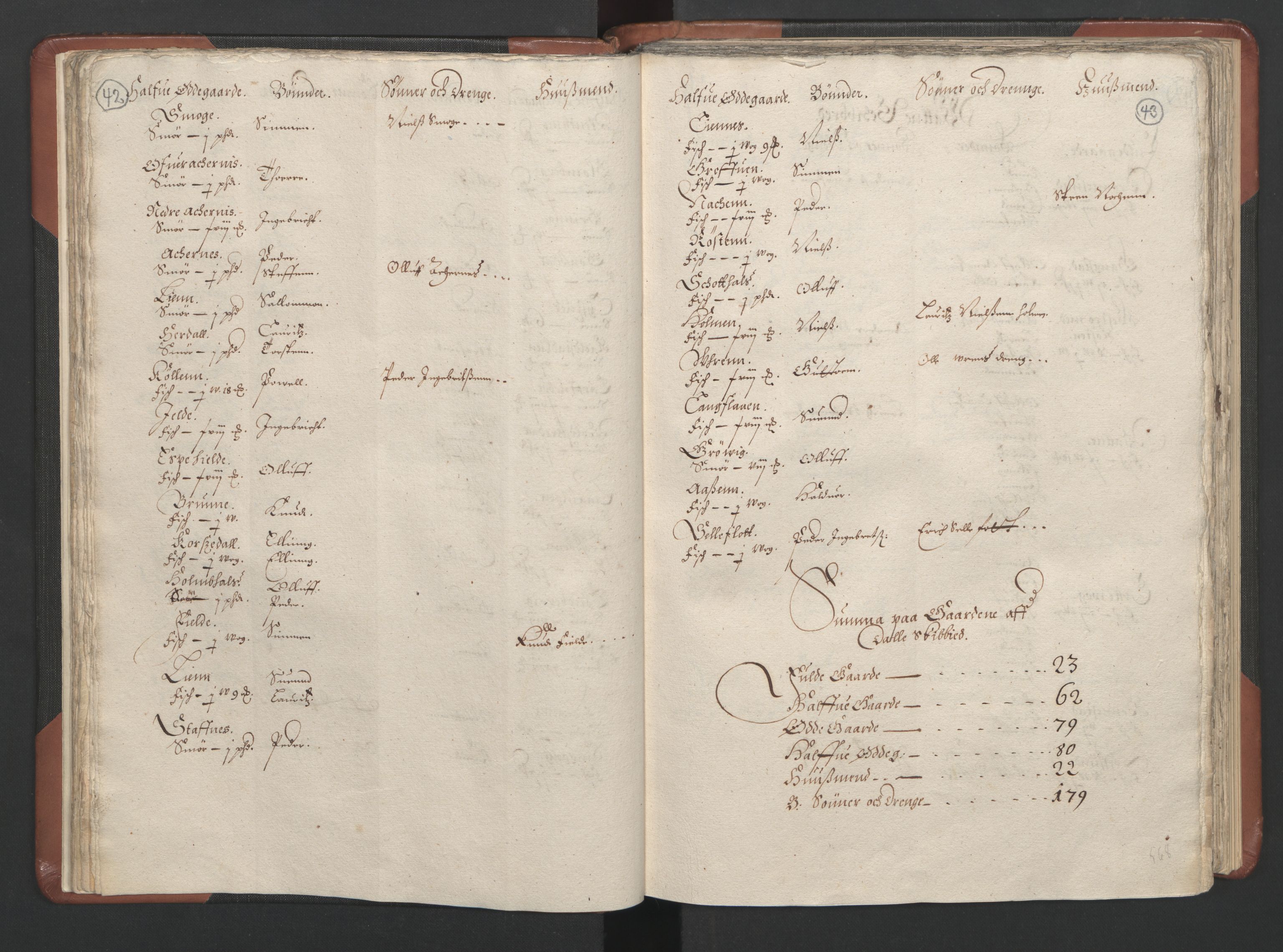RA, Bailiff's Census 1664-1666, no. 16: Romsdal fogderi and Sunnmøre fogderi, 1664-1665, p. 42-43