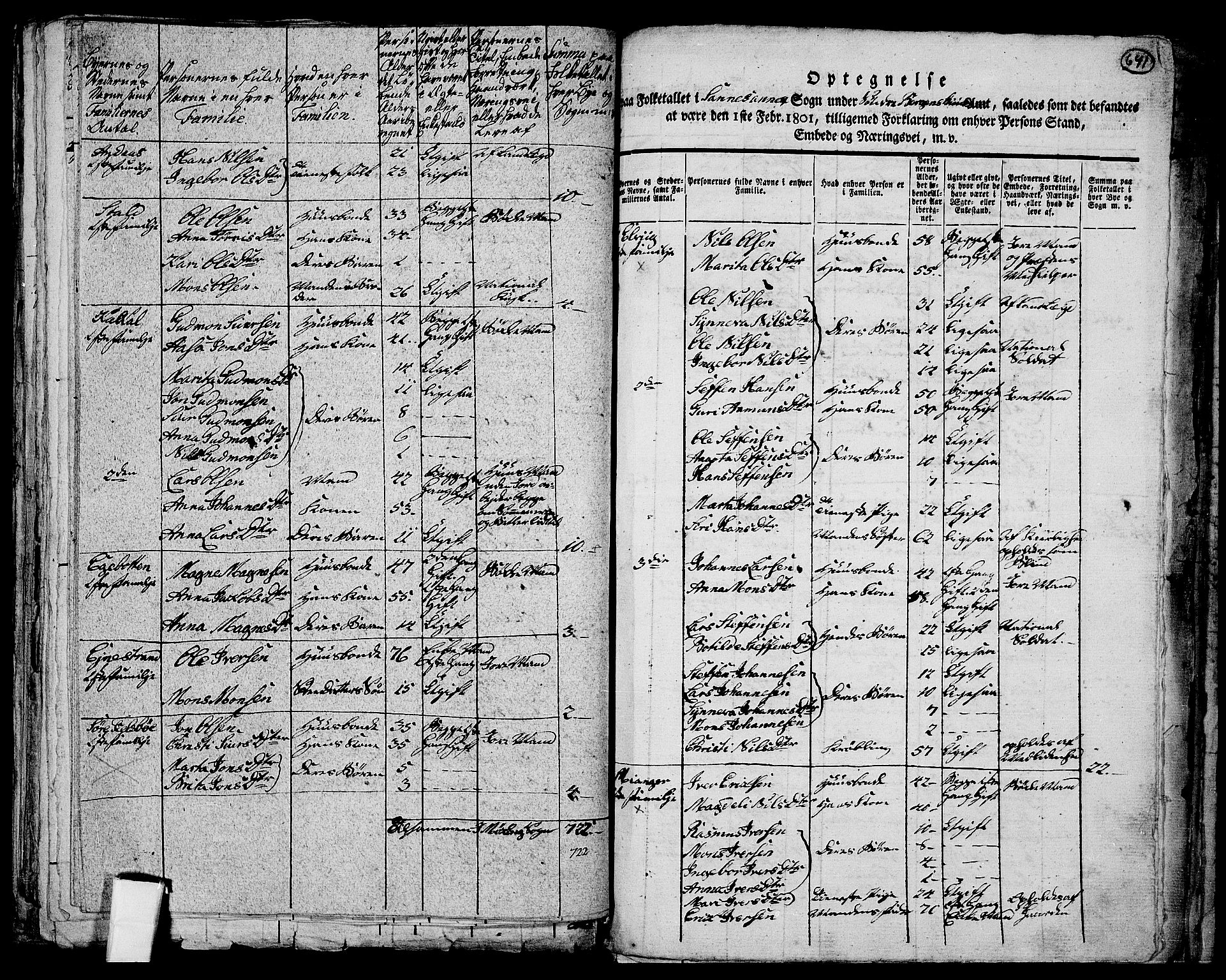 RA, 1801 census for 1263P Lindås, 1801, p. 640b-641a
