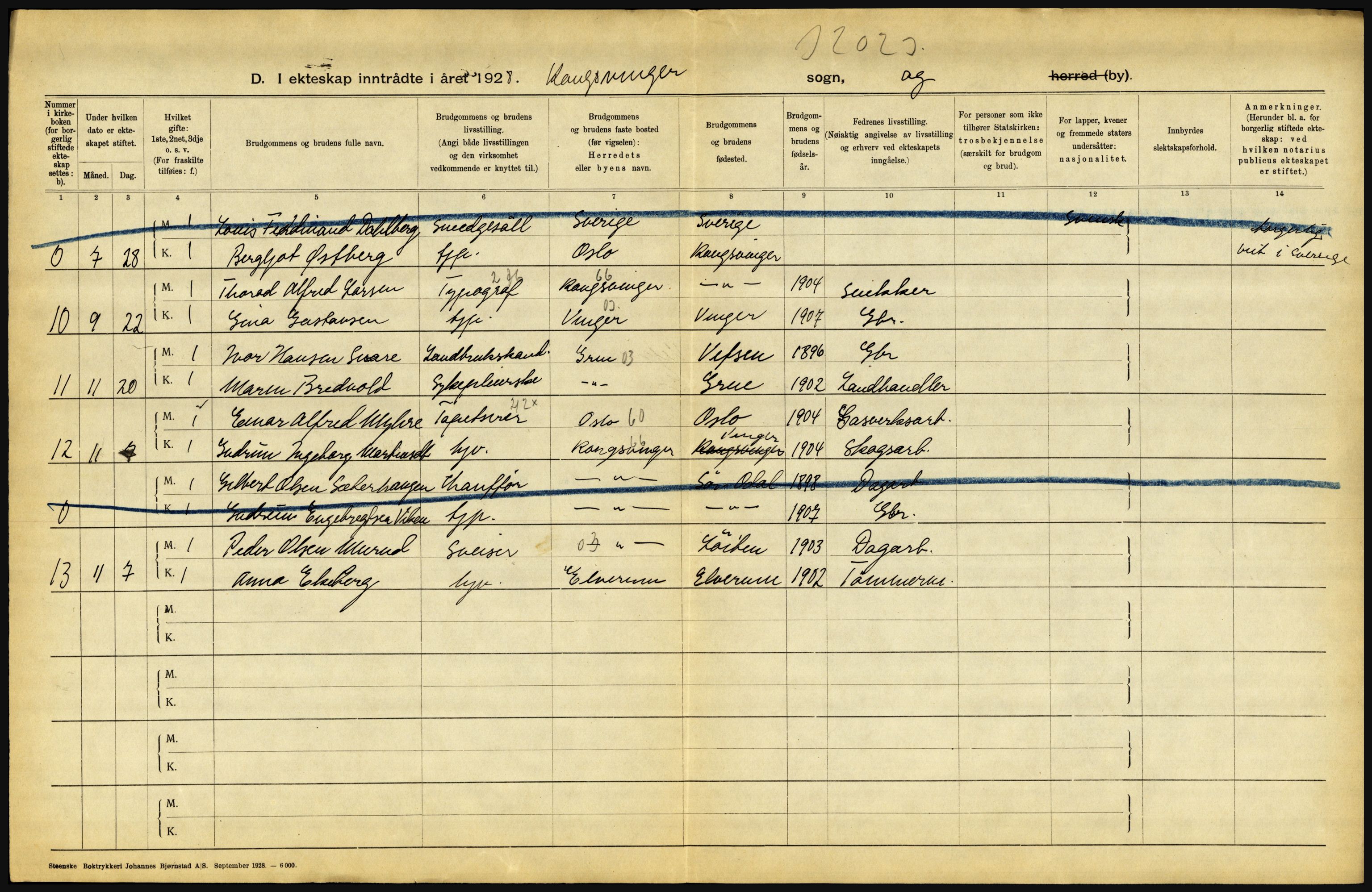 Statistisk sentralbyrå, Sosiodemografiske emner, Befolkning, RA/S-2228/D/Df/Dfc/Dfch/L0011: Hedmark, 1928, p. 358