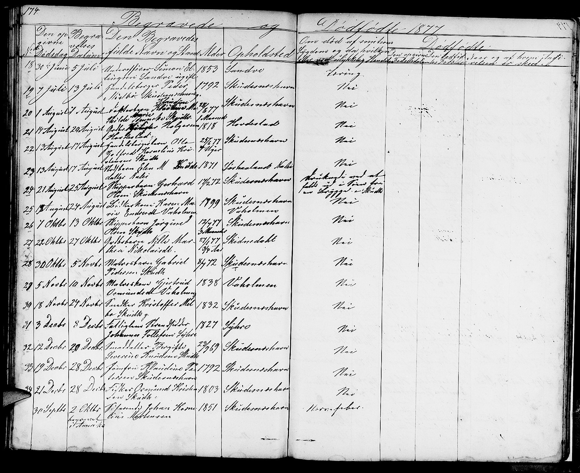 Skudenes sokneprestkontor, AV/SAST-A -101849/H/Ha/Hab/L0004: Parish register (copy) no. B 4, 1865-1884, p. 174